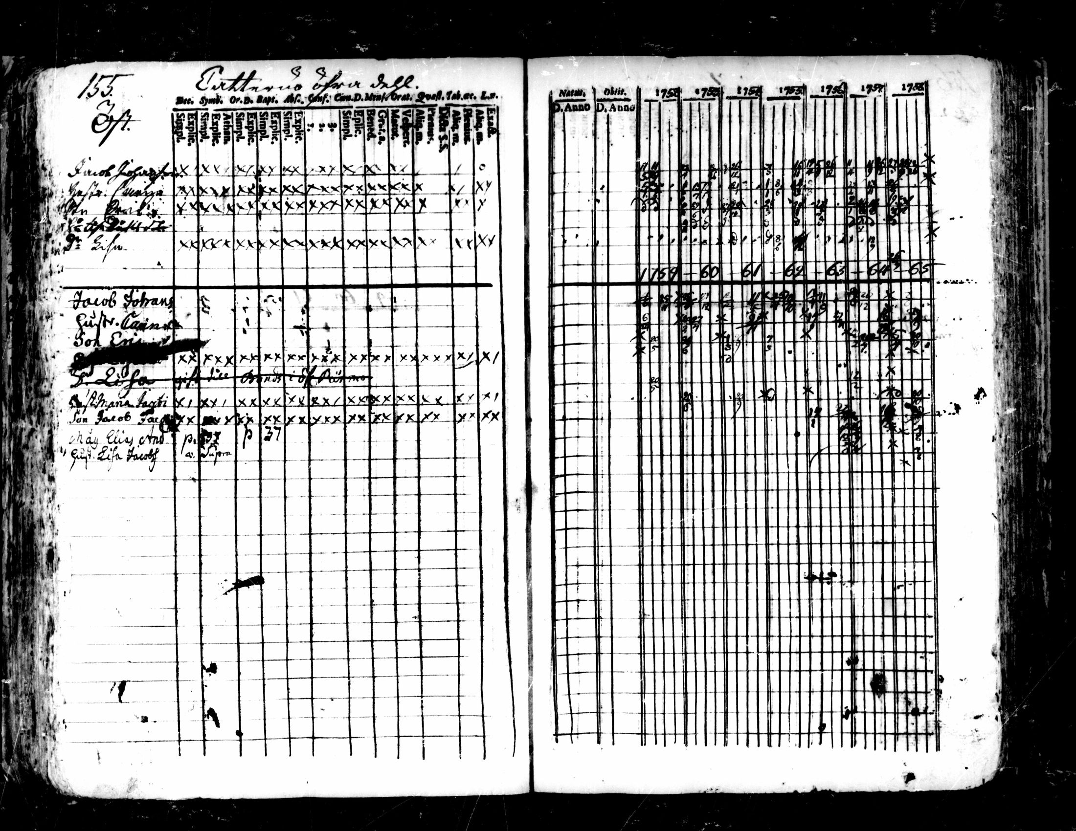 [ ../kirjat/Kirkonkirjat/pedersore/rippikirja_1752-1765_mko25-36/kuvat/151.jpg ]