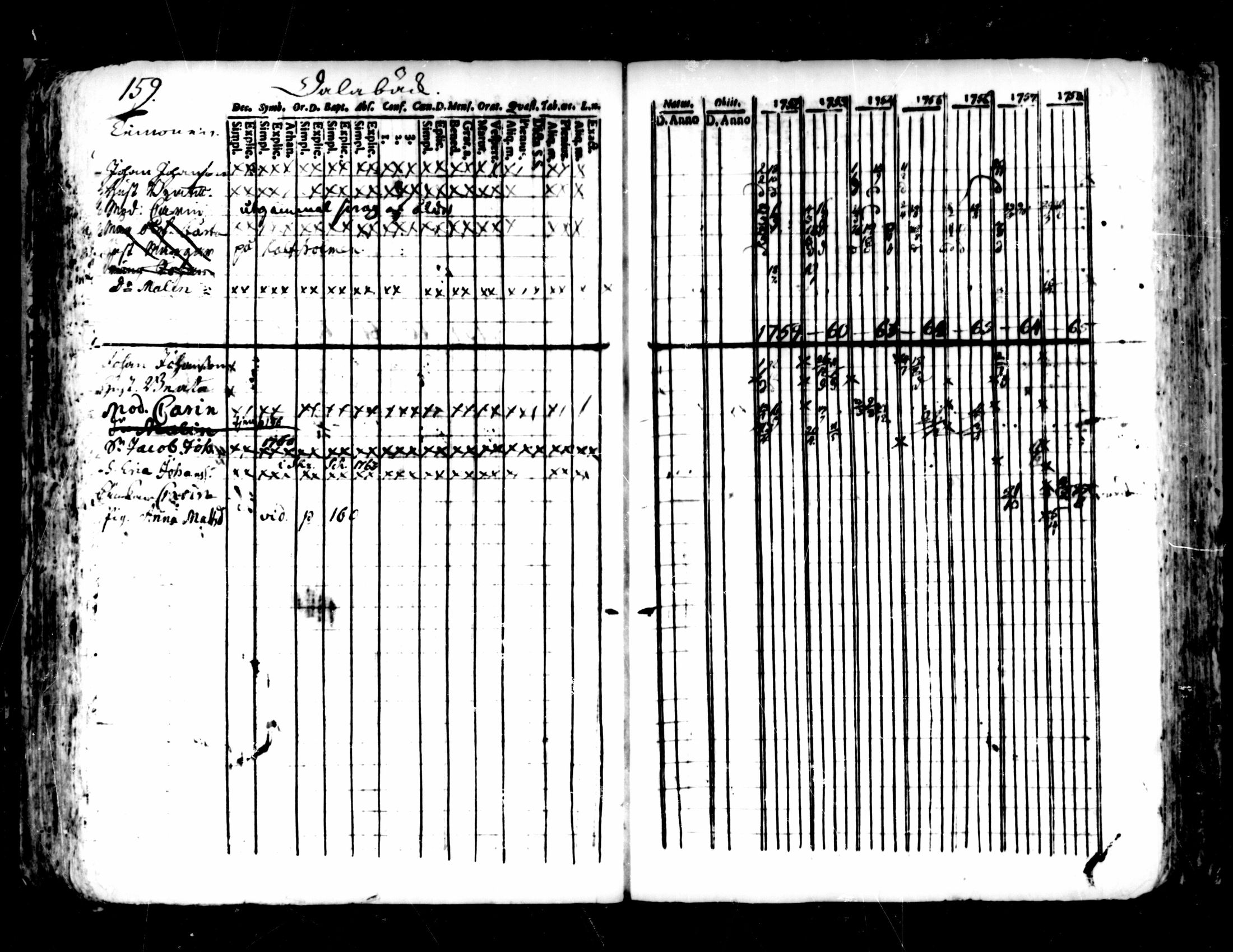 [ ../kirjat/Kirkonkirjat/pedersore/rippikirja_1752-1765_mko25-36/kuvat/155.jpg ]