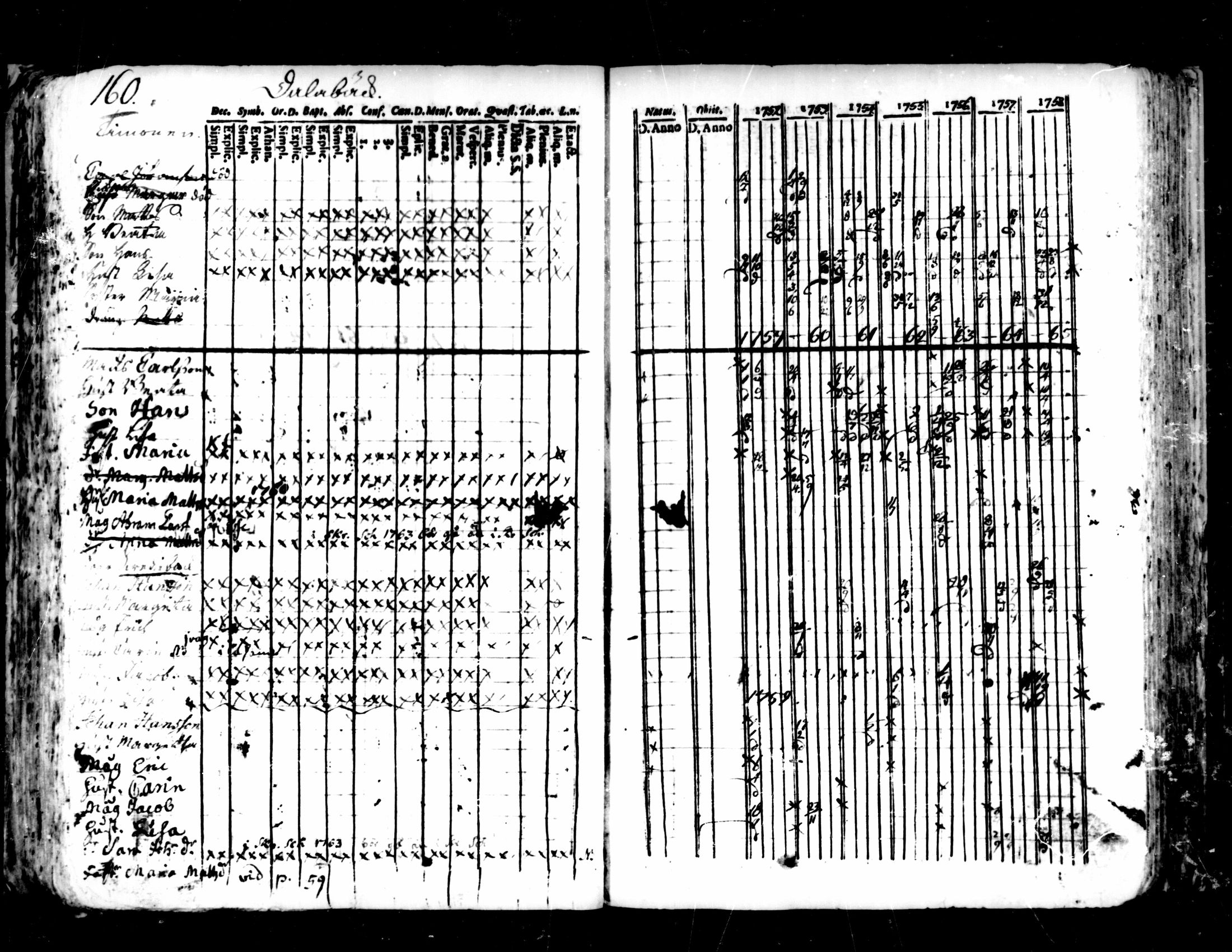 [ ../kirjat/Kirkonkirjat/pedersore/rippikirja_1752-1765_mko25-36/kuvat/156.jpg ]