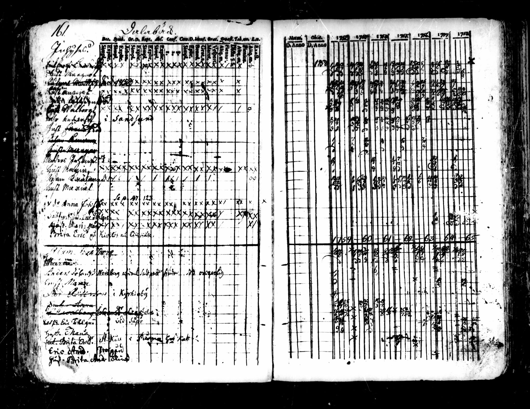 [ ../kirjat/Kirkonkirjat/pedersore/rippikirja_1752-1765_mko25-36/kuvat/157.jpg ]
