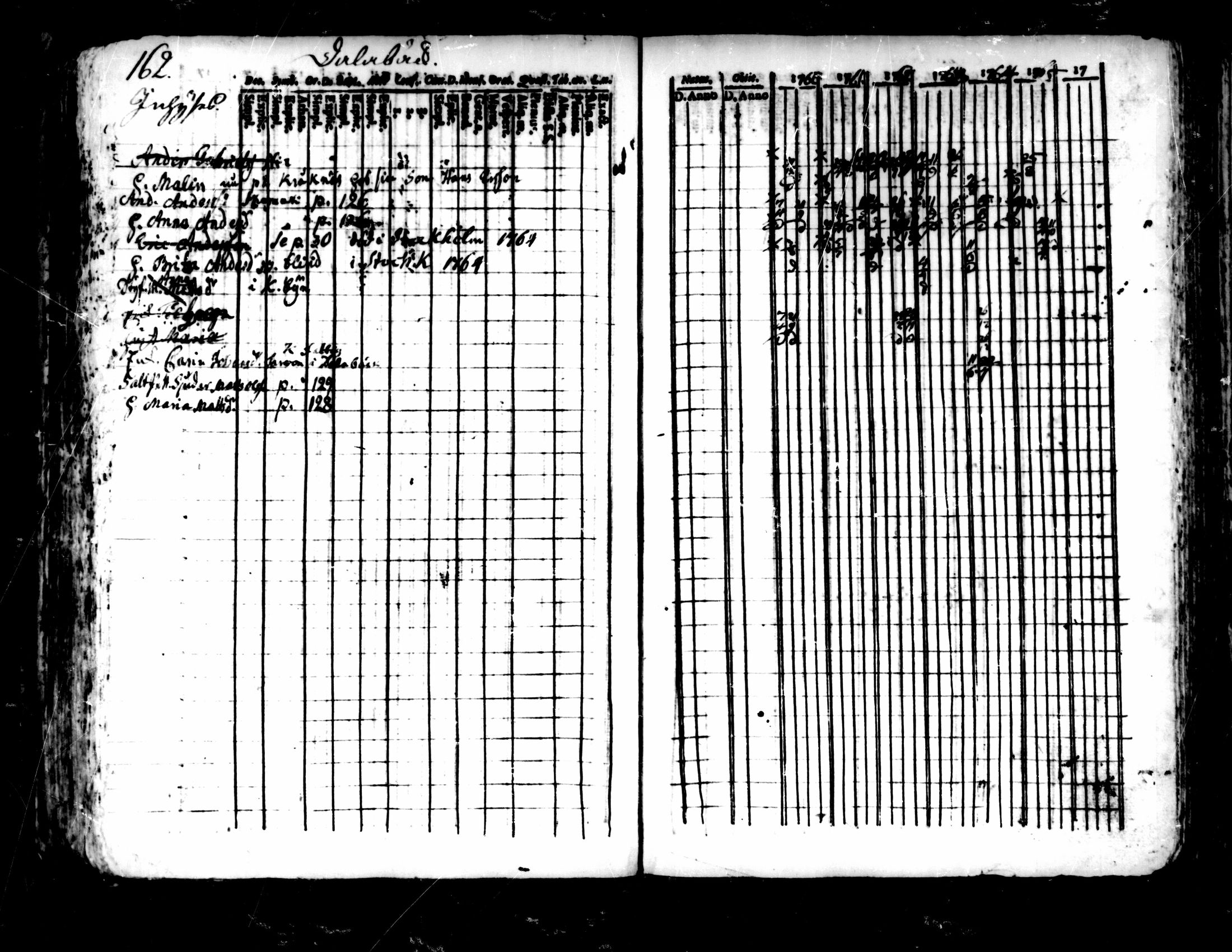 [ ../kirjat/Kirkonkirjat/pedersore/rippikirja_1752-1765_mko25-36/kuvat/158.jpg ]