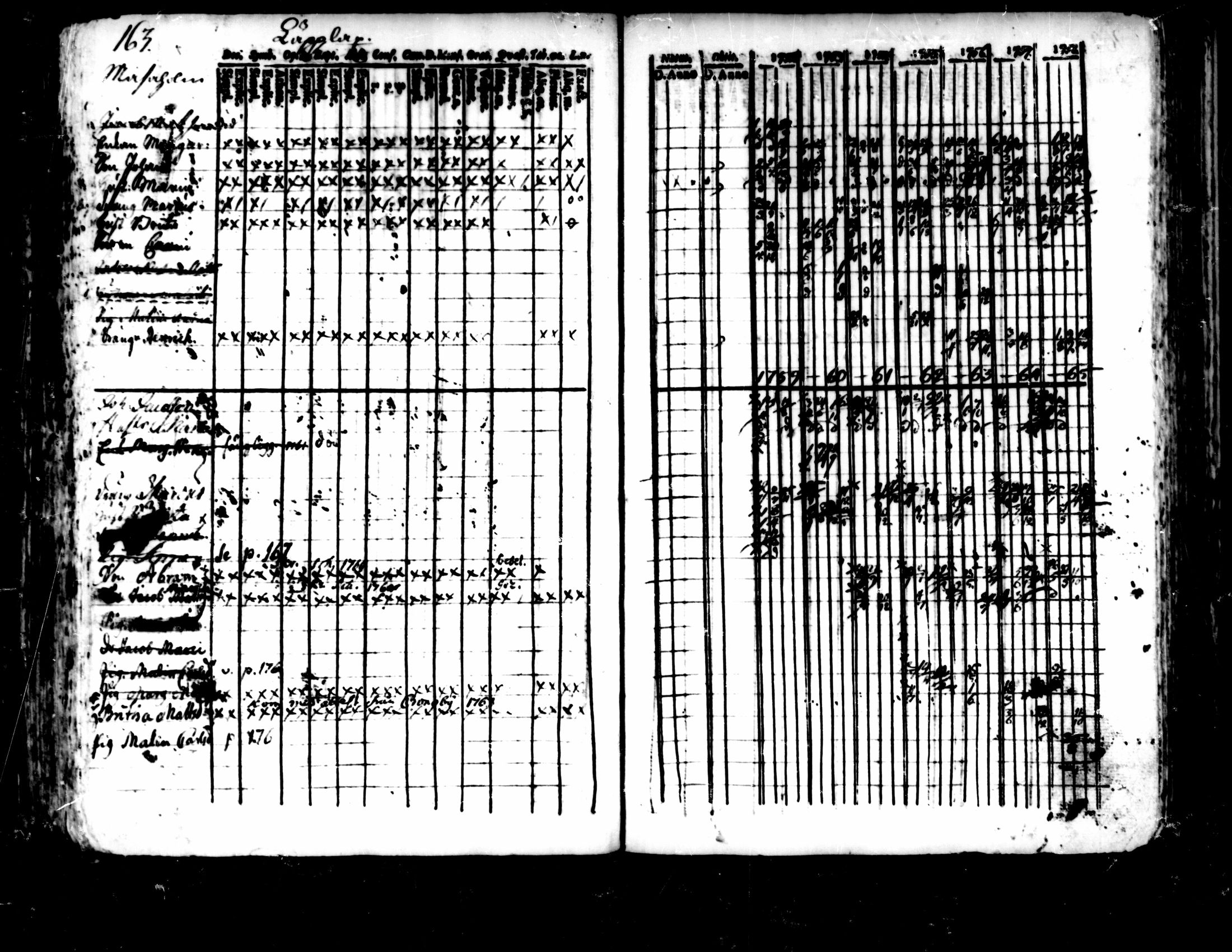 [ ../kirjat/Kirkonkirjat/pedersore/rippikirja_1752-1765_mko25-36/kuvat/159.jpg ]