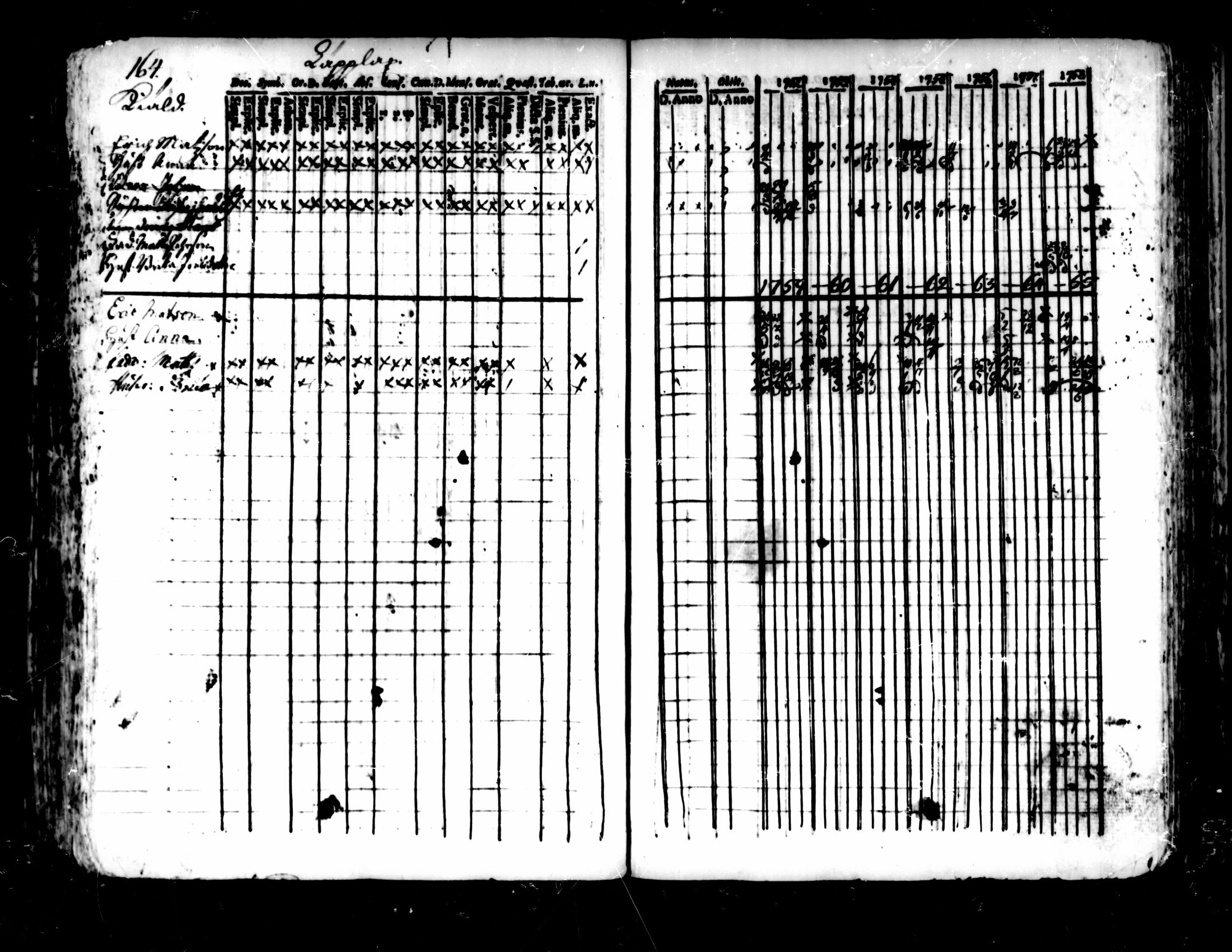 [ ../kirjat/Kirkonkirjat/pedersore/rippikirja_1752-1765_mko25-36/kuvat/160.jpg ]