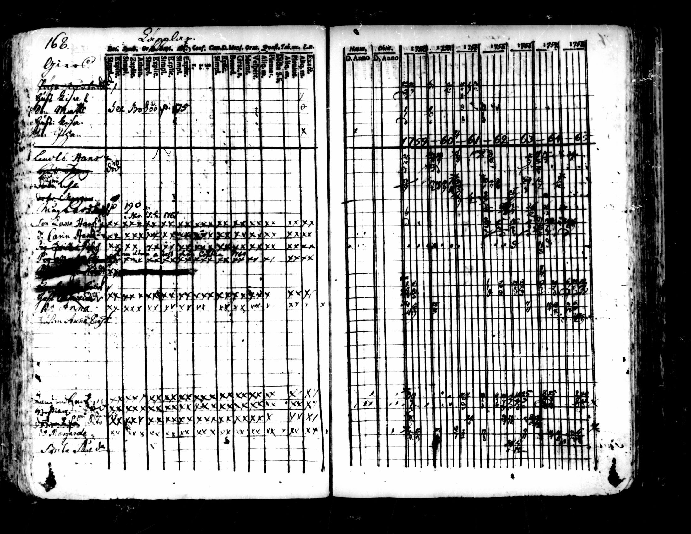 [ ../kirjat/Kirkonkirjat/pedersore/rippikirja_1752-1765_mko25-36/kuvat/164.jpg ]