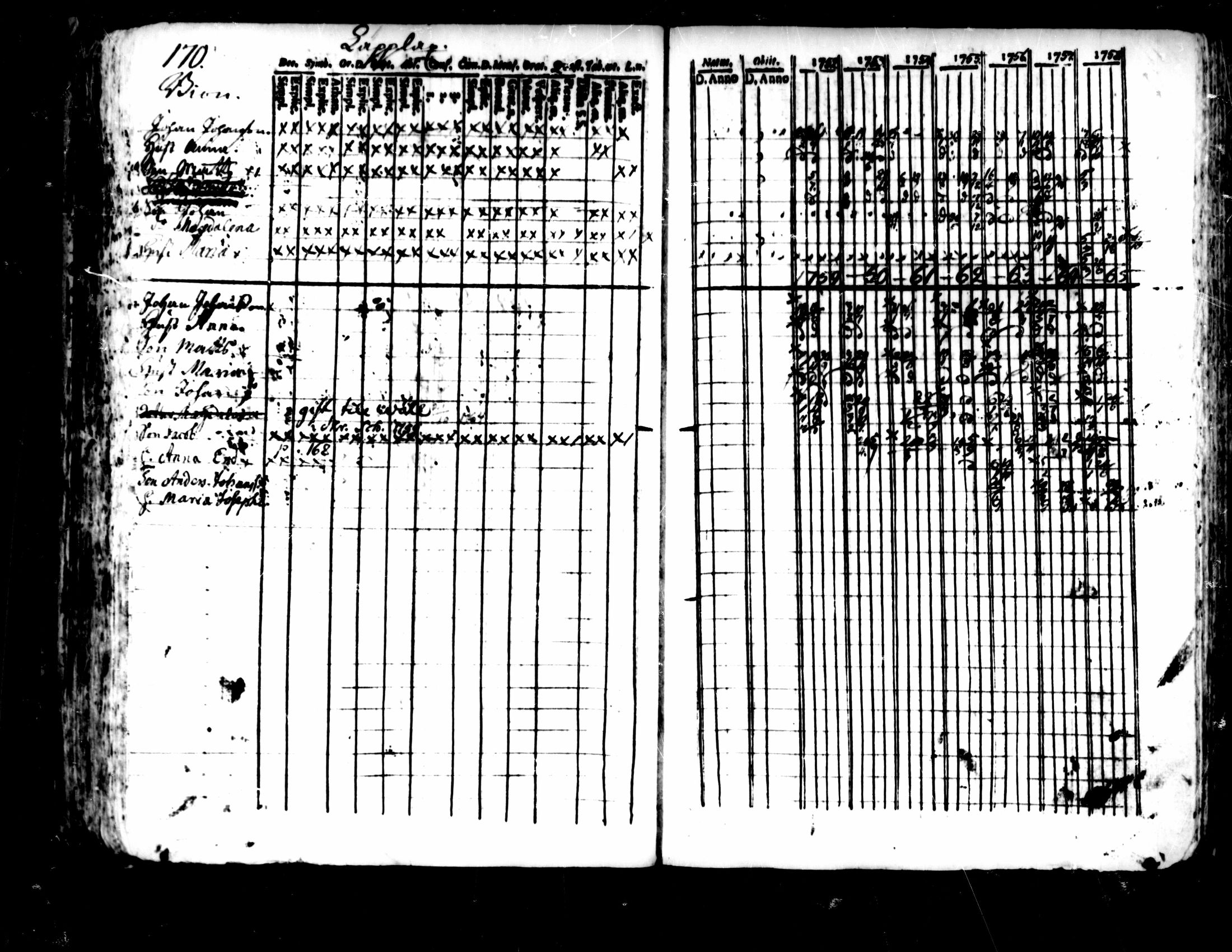 [ ../kirjat/Kirkonkirjat/pedersore/rippikirja_1752-1765_mko25-36/kuvat/166.jpg ]