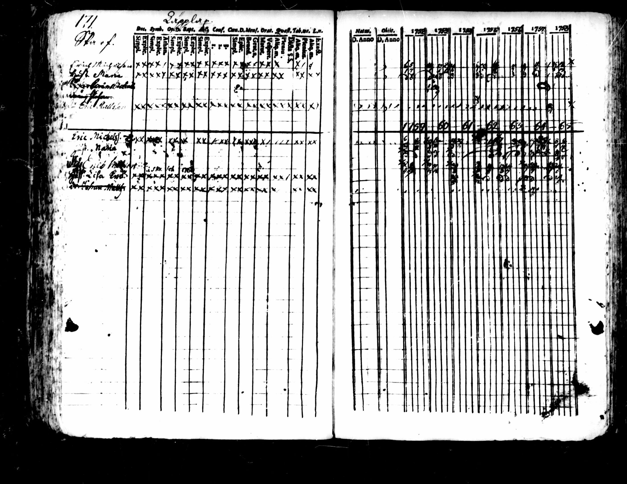 [ ../kirjat/Kirkonkirjat/pedersore/rippikirja_1752-1765_mko25-36/kuvat/167.jpg ]