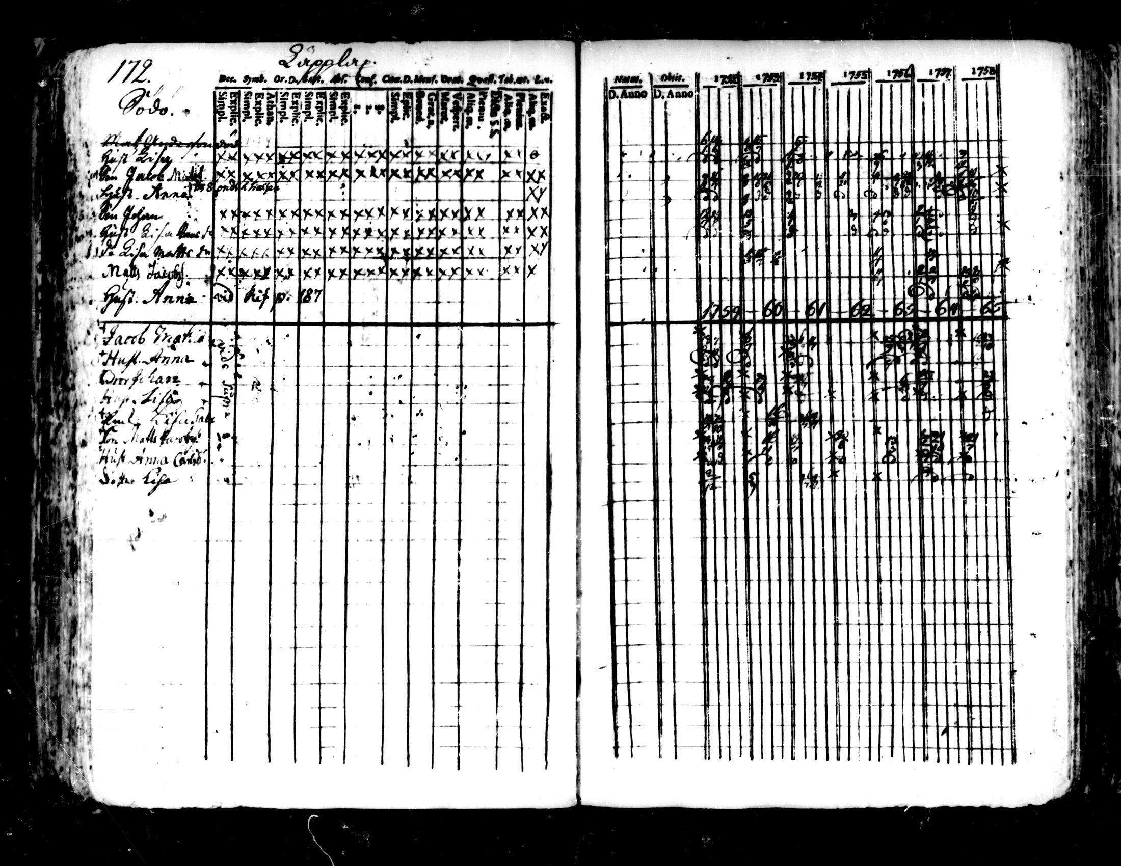 [ ../kirjat/Kirkonkirjat/pedersore/rippikirja_1752-1765_mko25-36/kuvat/168.jpg ]