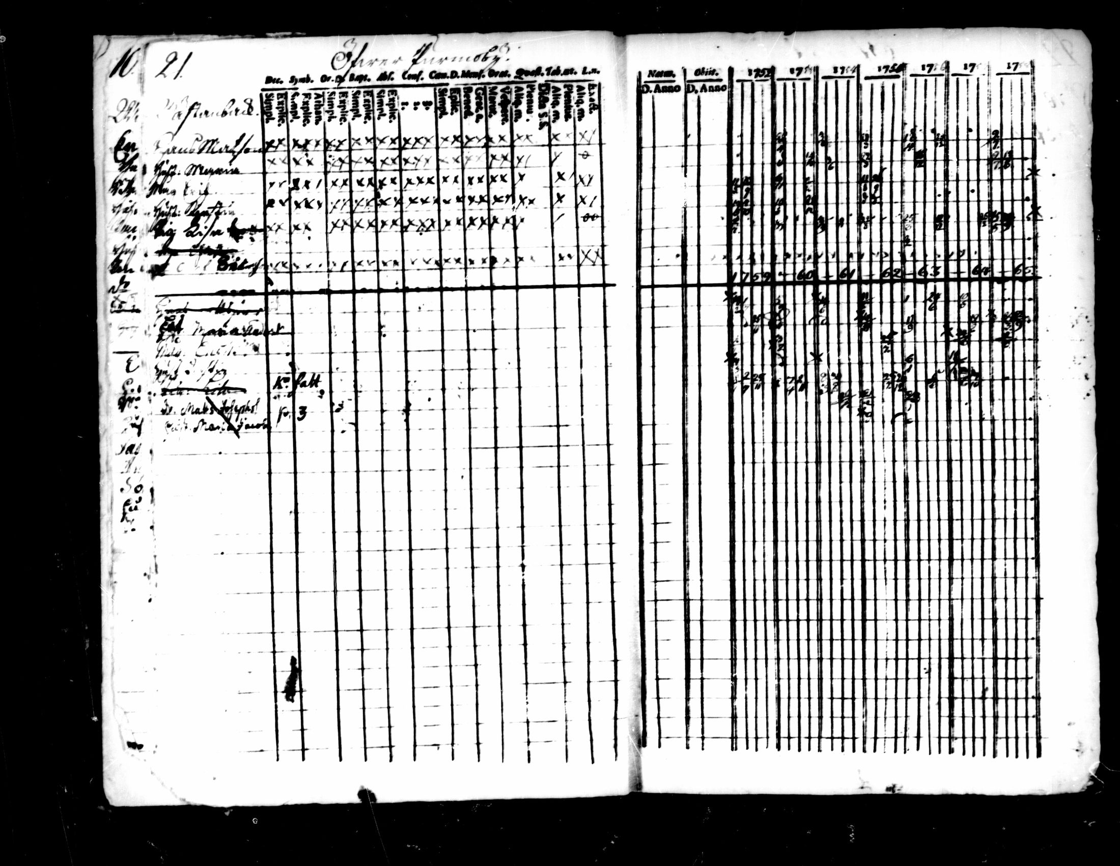 [ ../kirjat/Kirkonkirjat/pedersore/rippikirja_1752-1765_mko25-36/kuvat/17.jpg ]