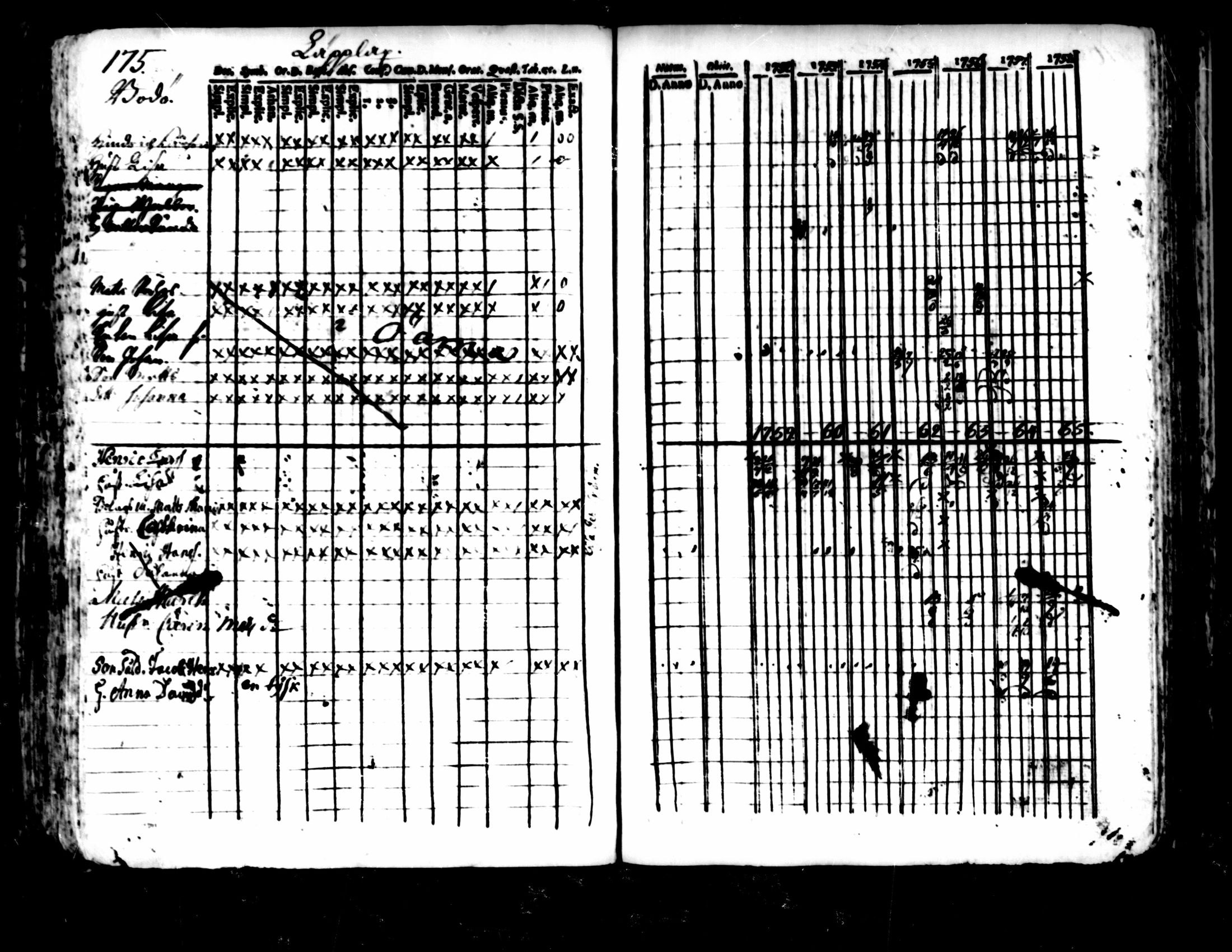 [ ../kirjat/Kirkonkirjat/pedersore/rippikirja_1752-1765_mko25-36/kuvat/171.jpg ]