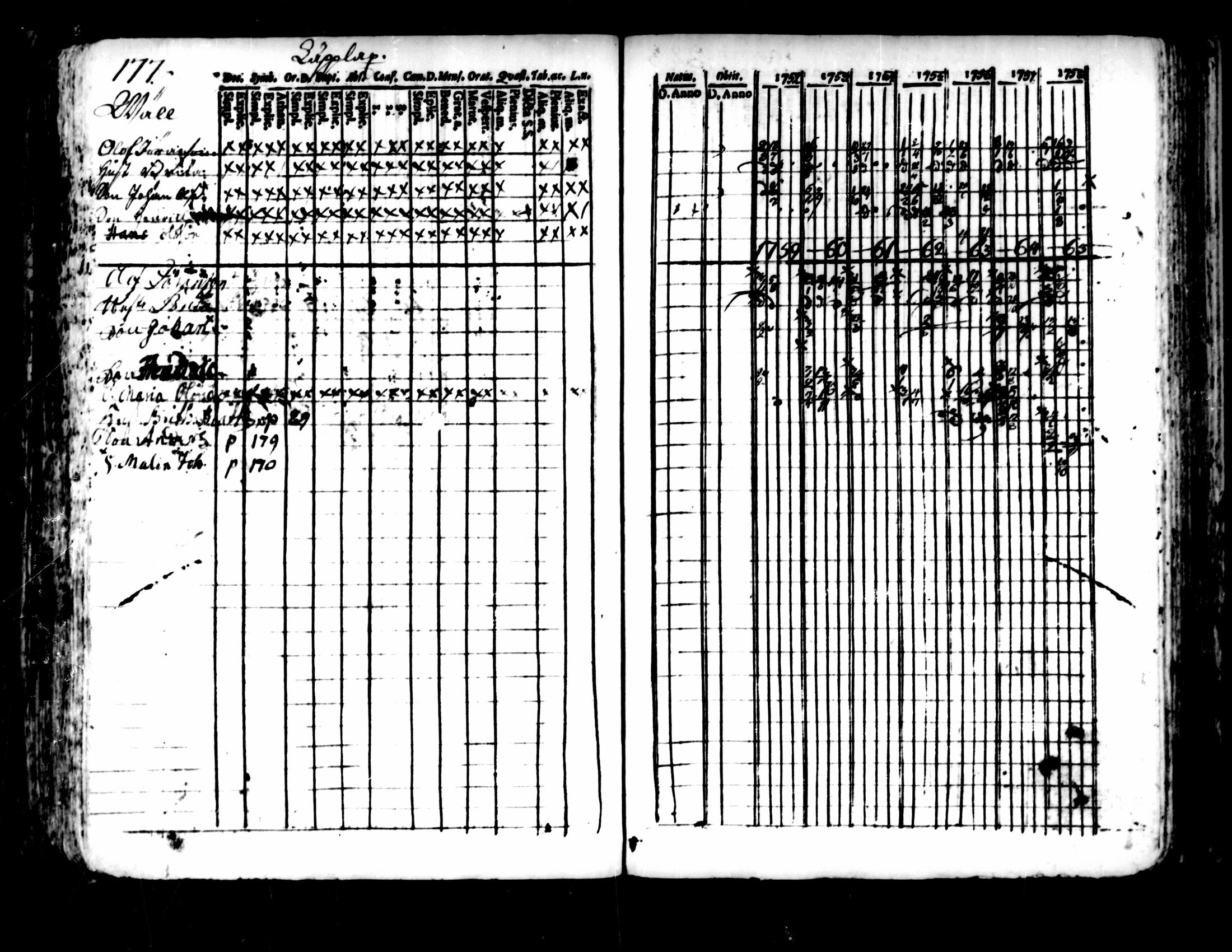 [ ../kirjat/Kirkonkirjat/pedersore/rippikirja_1752-1765_mko25-36/kuvat/173.jpg ]