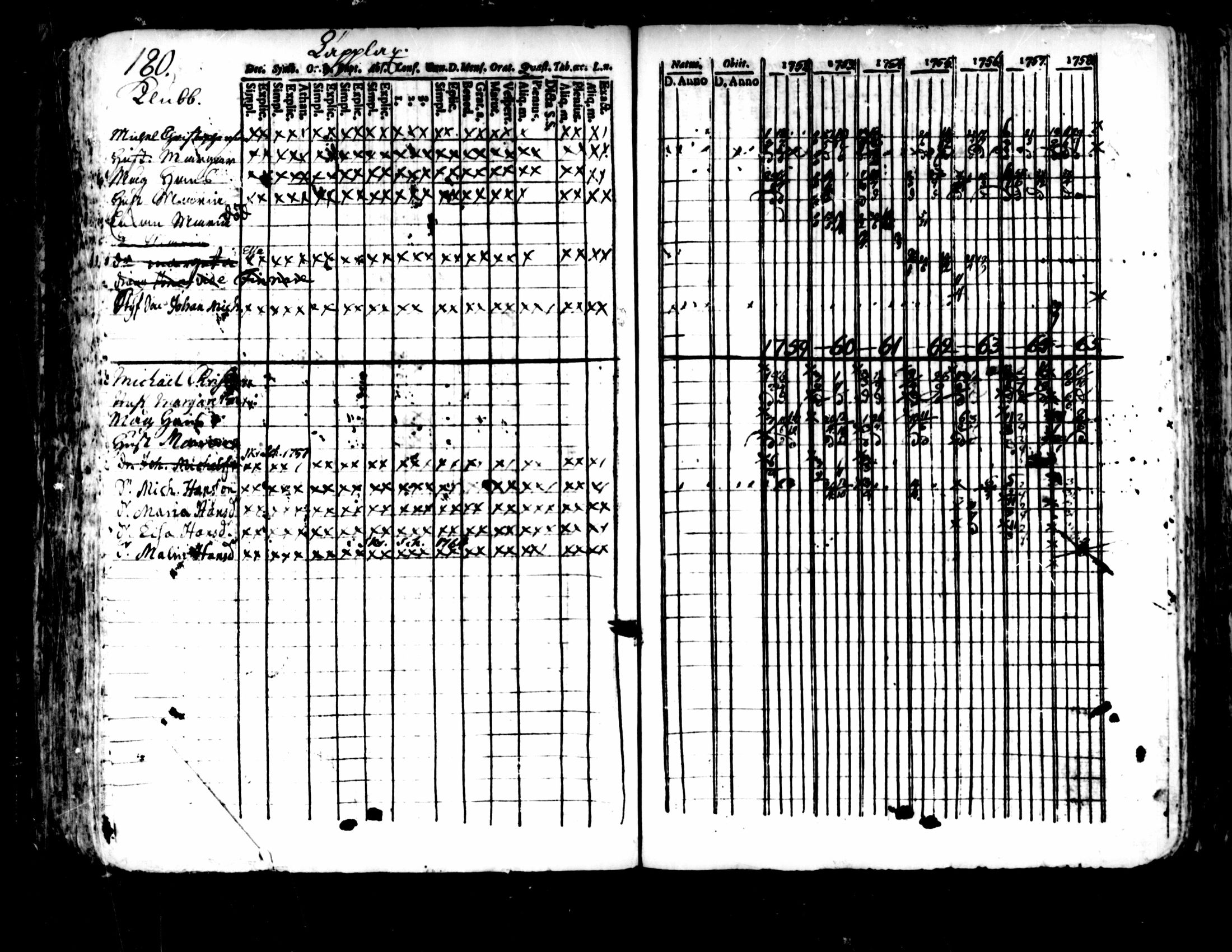 [ ../kirjat/Kirkonkirjat/pedersore/rippikirja_1752-1765_mko25-36/kuvat/176.jpg ]