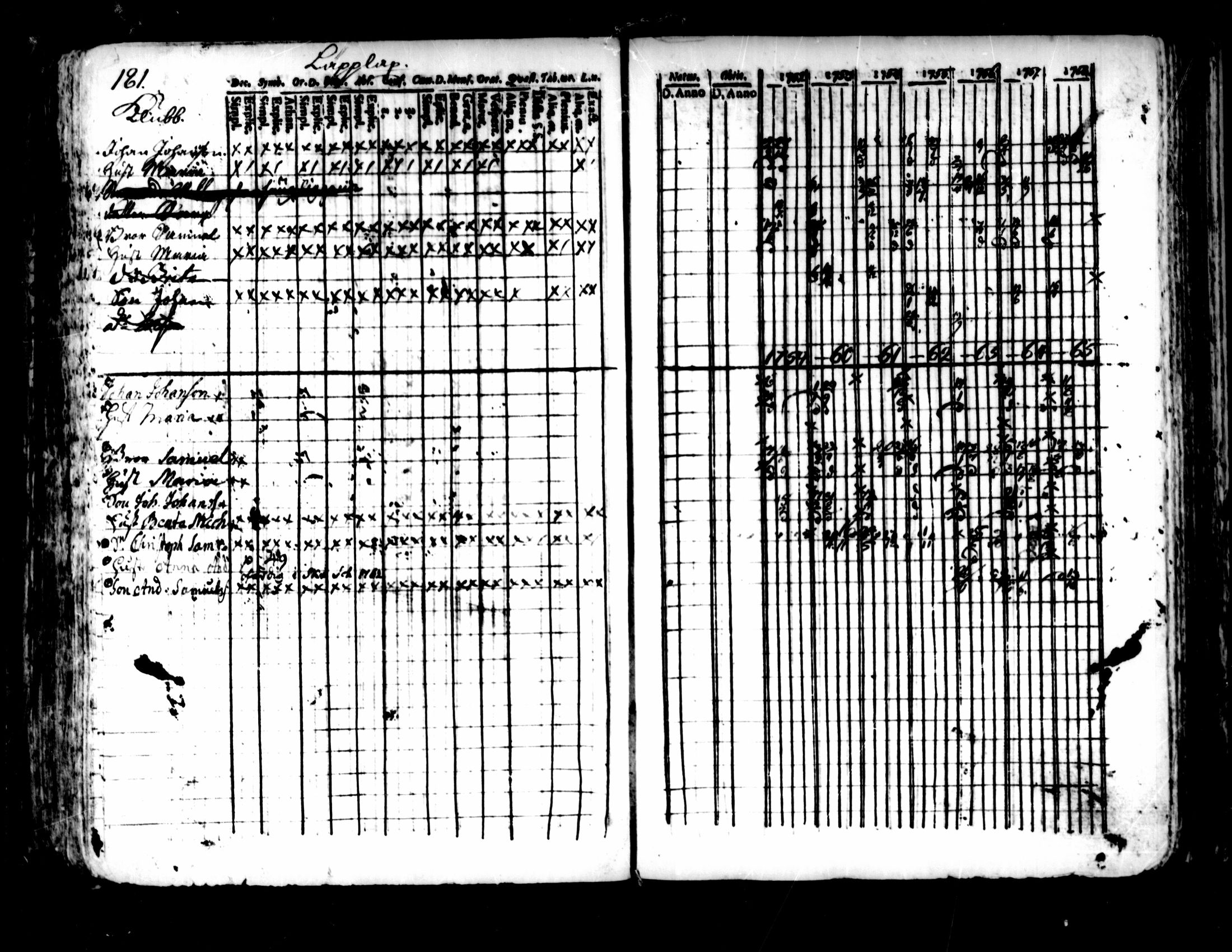 [ ../kirjat/Kirkonkirjat/pedersore/rippikirja_1752-1765_mko25-36/kuvat/177.jpg ]