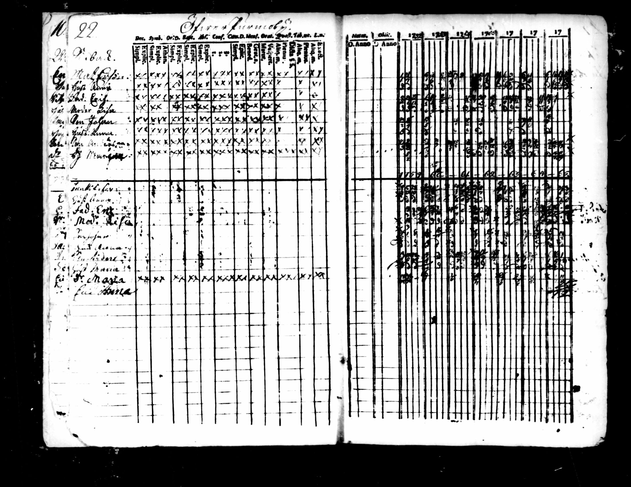 [ ../kirjat/Kirkonkirjat/pedersore/rippikirja_1752-1765_mko25-36/kuvat/18.jpg ]