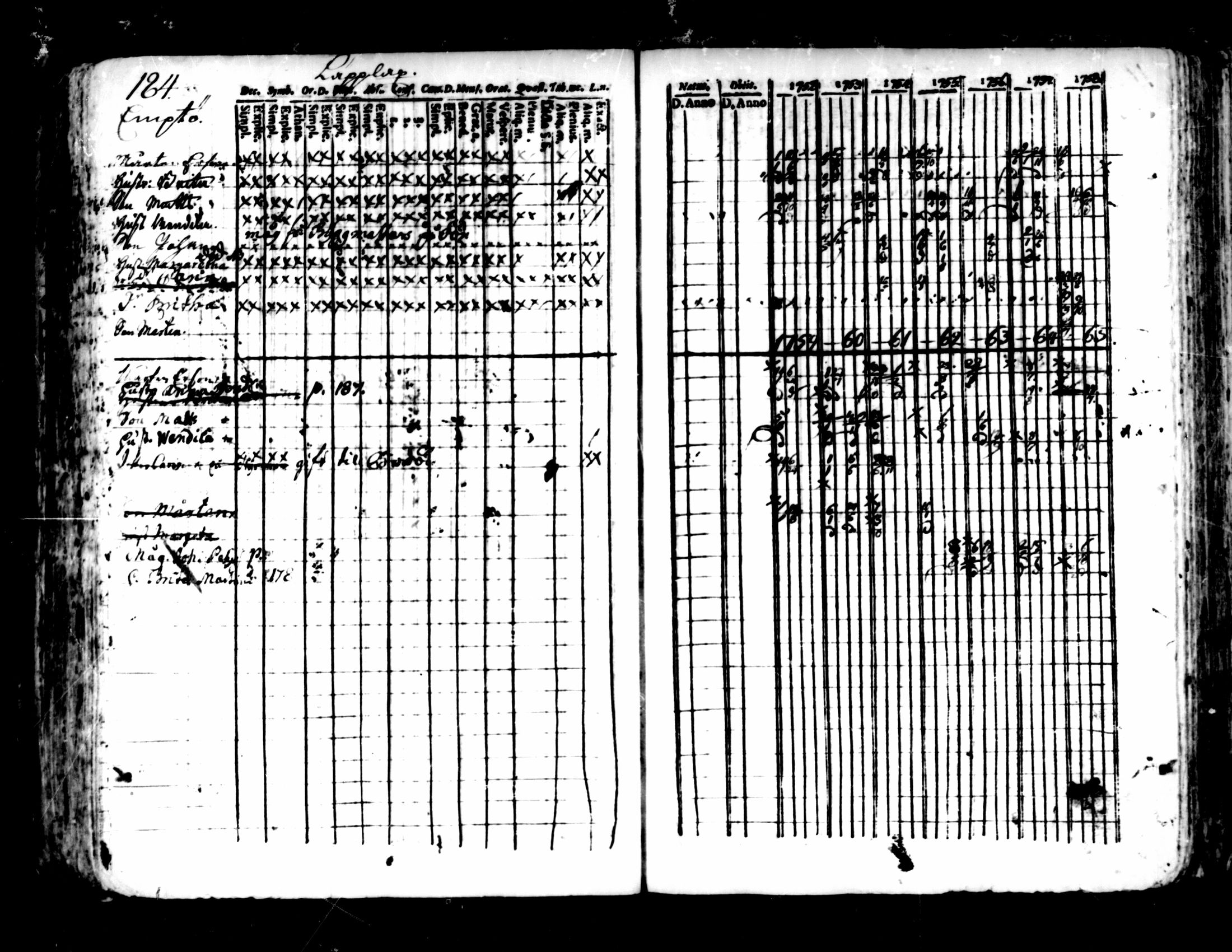 [ ../kirjat/Kirkonkirjat/pedersore/rippikirja_1752-1765_mko25-36/kuvat/180.jpg ]