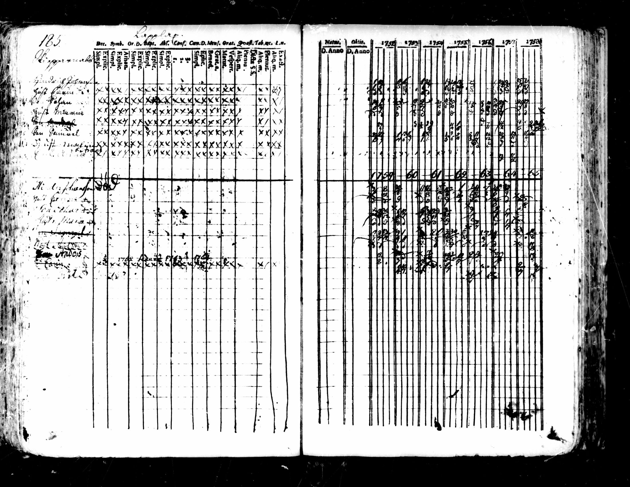 [ ../kirjat/Kirkonkirjat/pedersore/rippikirja_1752-1765_mko25-36/kuvat/181.jpg ]