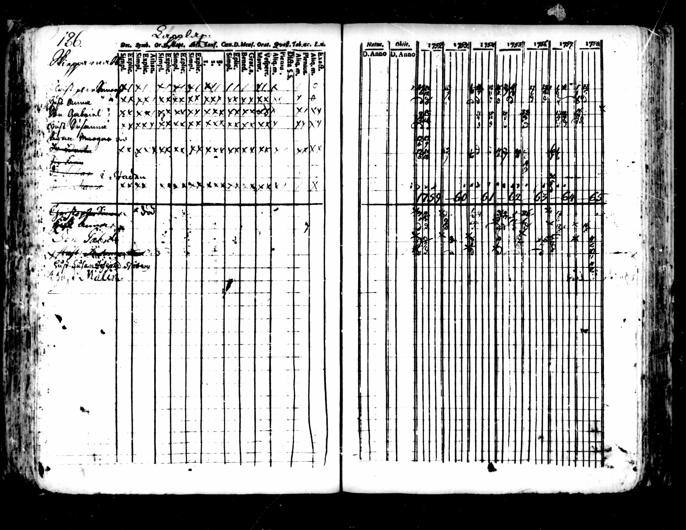 [ ../kirjat/Kirkonkirjat/pedersore/rippikirja_1752-1765_mko25-36/kuvat/182.jpg ]
