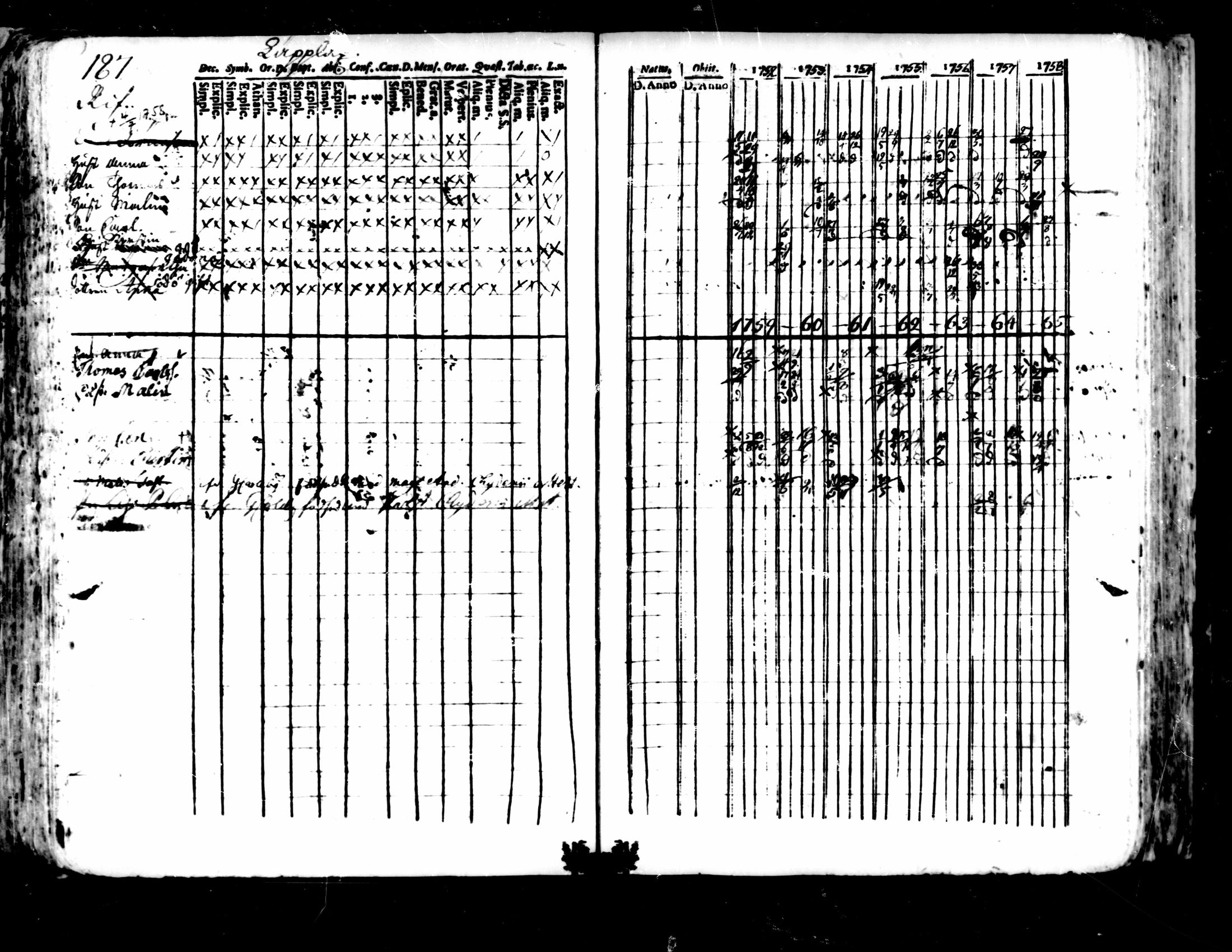 [ ../kirjat/Kirkonkirjat/pedersore/rippikirja_1752-1765_mko25-36/kuvat/183.jpg ]