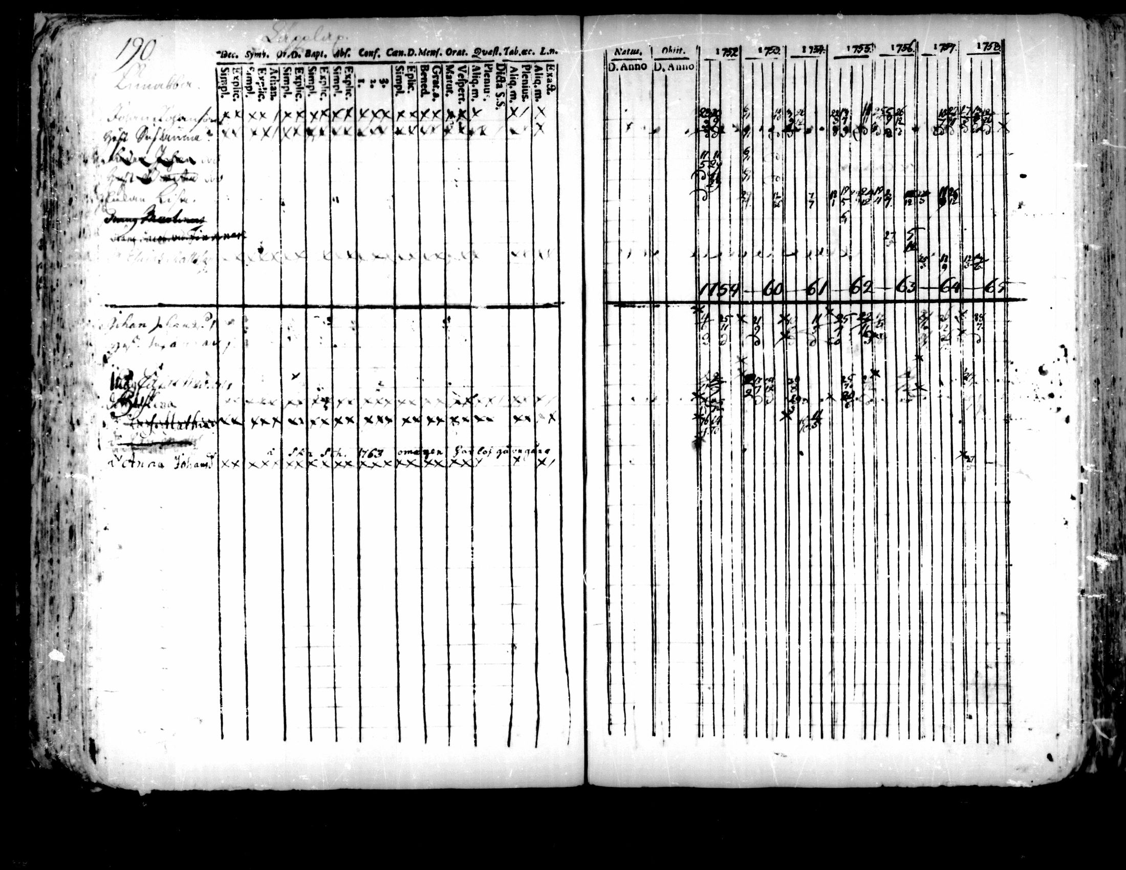 [ ../kirjat/Kirkonkirjat/pedersore/rippikirja_1752-1765_mko25-36/kuvat/186.jpg ]