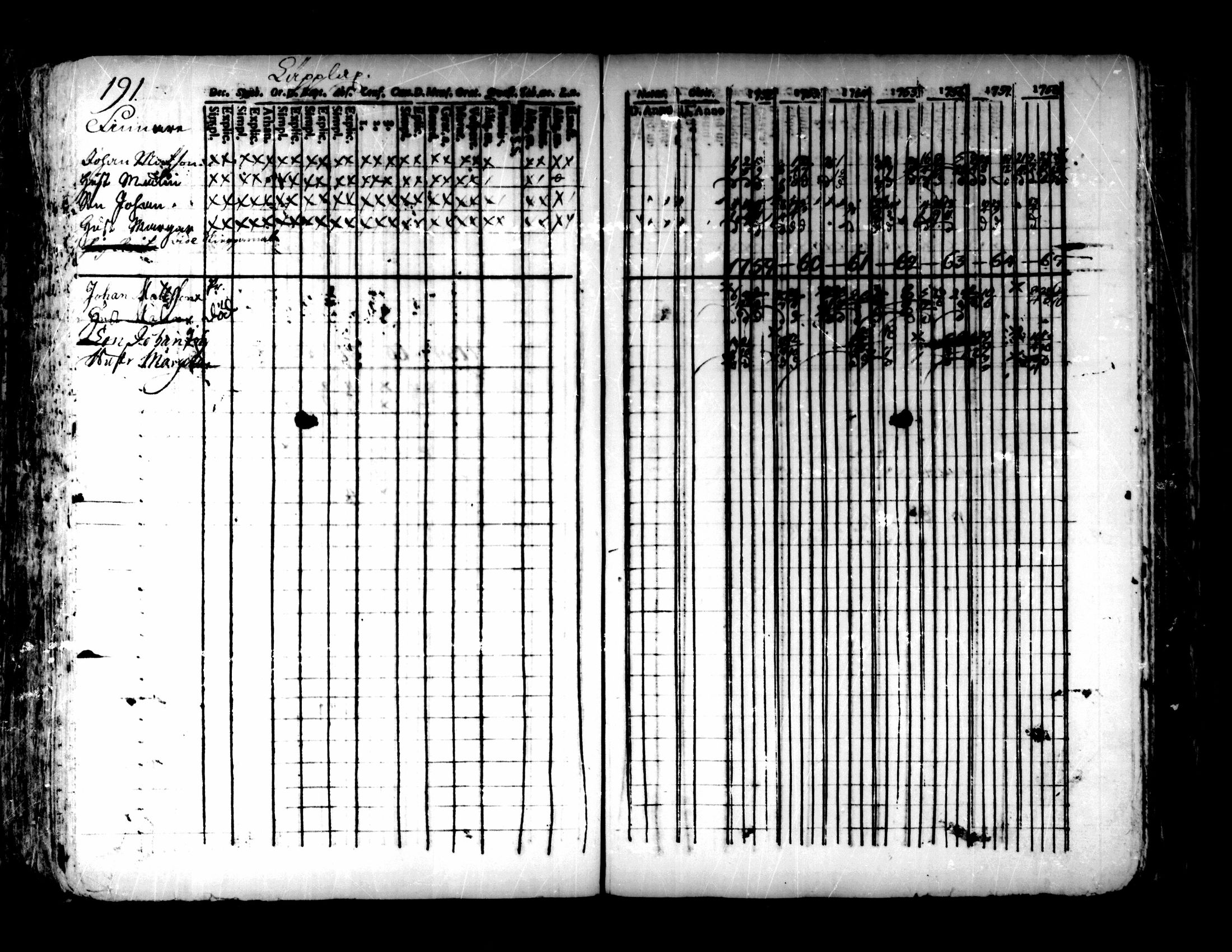 [ ../kirjat/Kirkonkirjat/pedersore/rippikirja_1752-1765_mko25-36/kuvat/187.jpg ]