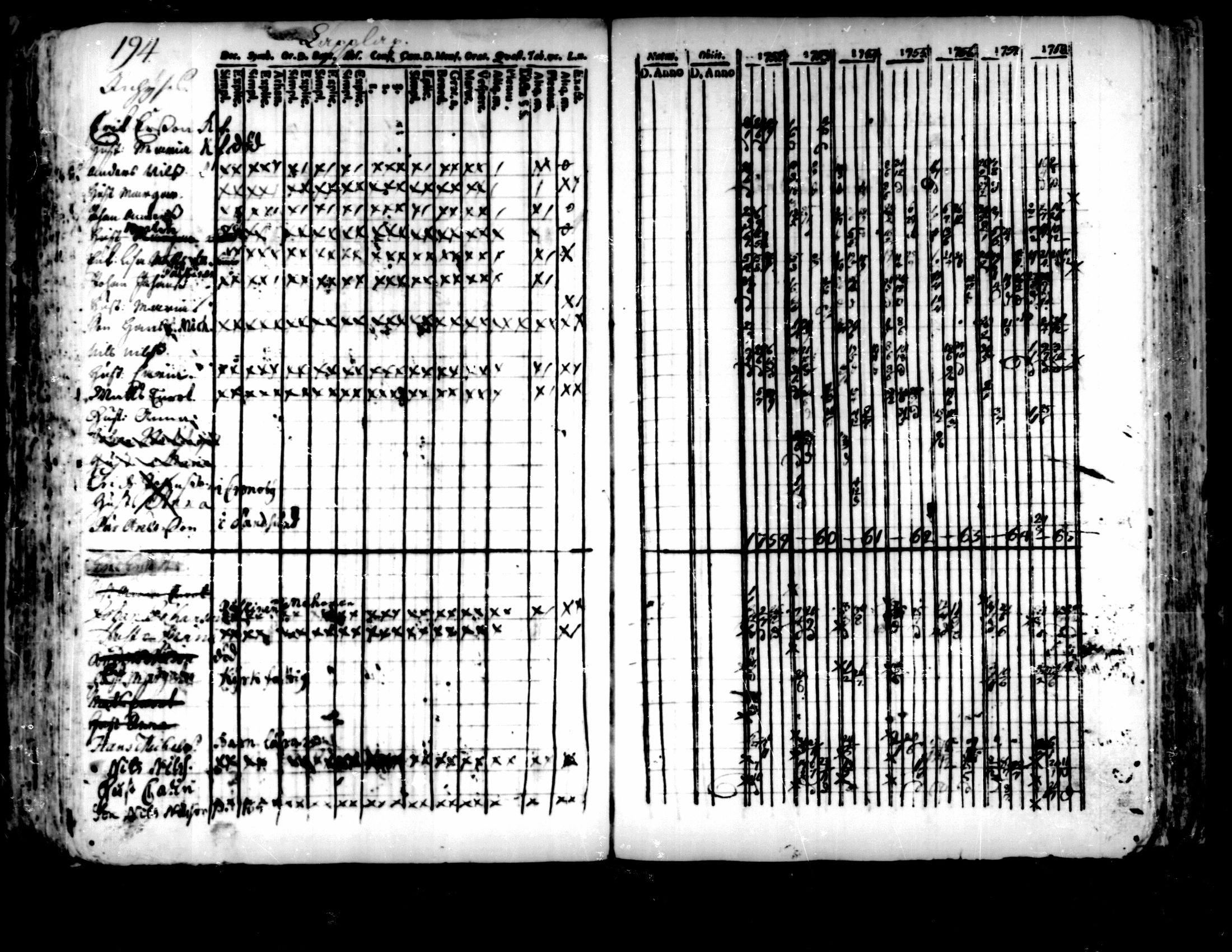 [ ../kirjat/Kirkonkirjat/pedersore/rippikirja_1752-1765_mko25-36/kuvat/190.jpg ]
