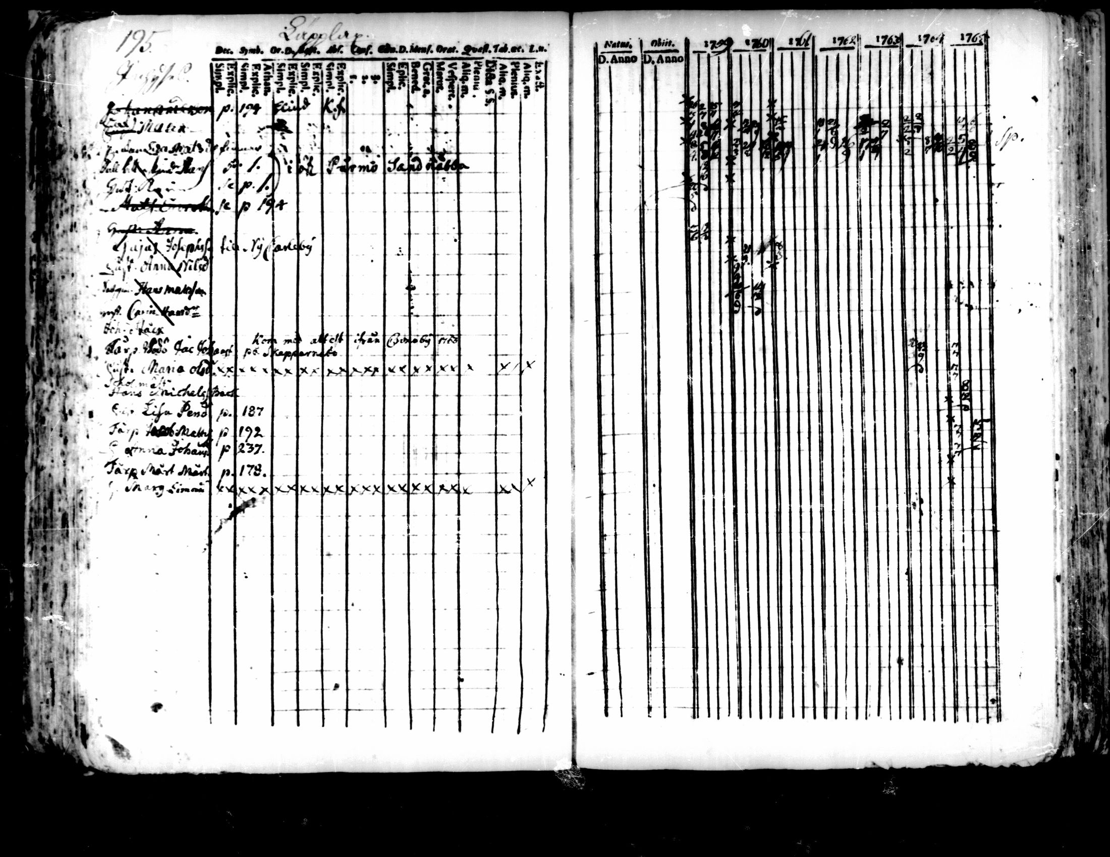 [ ../kirjat/Kirkonkirjat/pedersore/rippikirja_1752-1765_mko25-36/kuvat/191.jpg ]