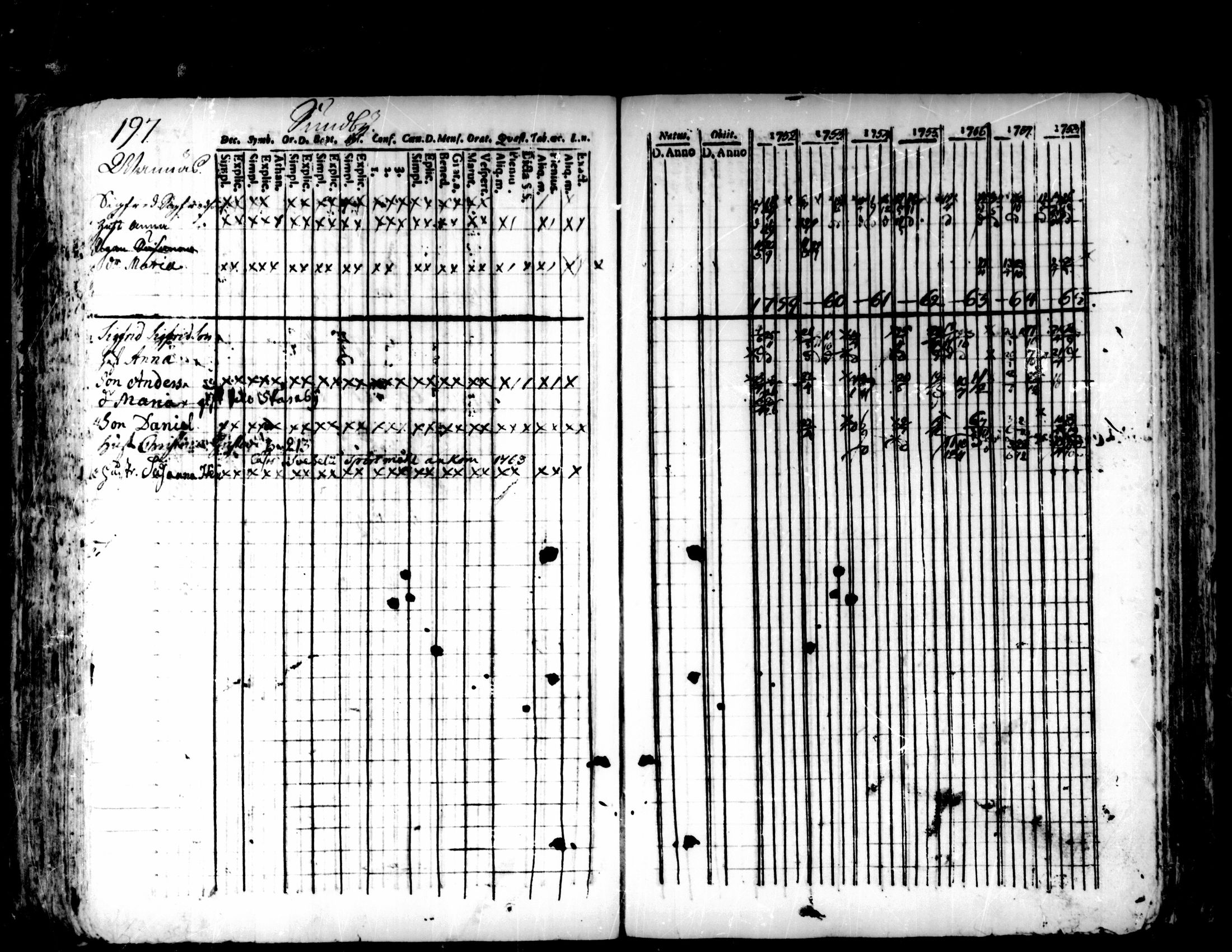 [ ../kirjat/Kirkonkirjat/pedersore/rippikirja_1752-1765_mko25-36/kuvat/193.jpg ]