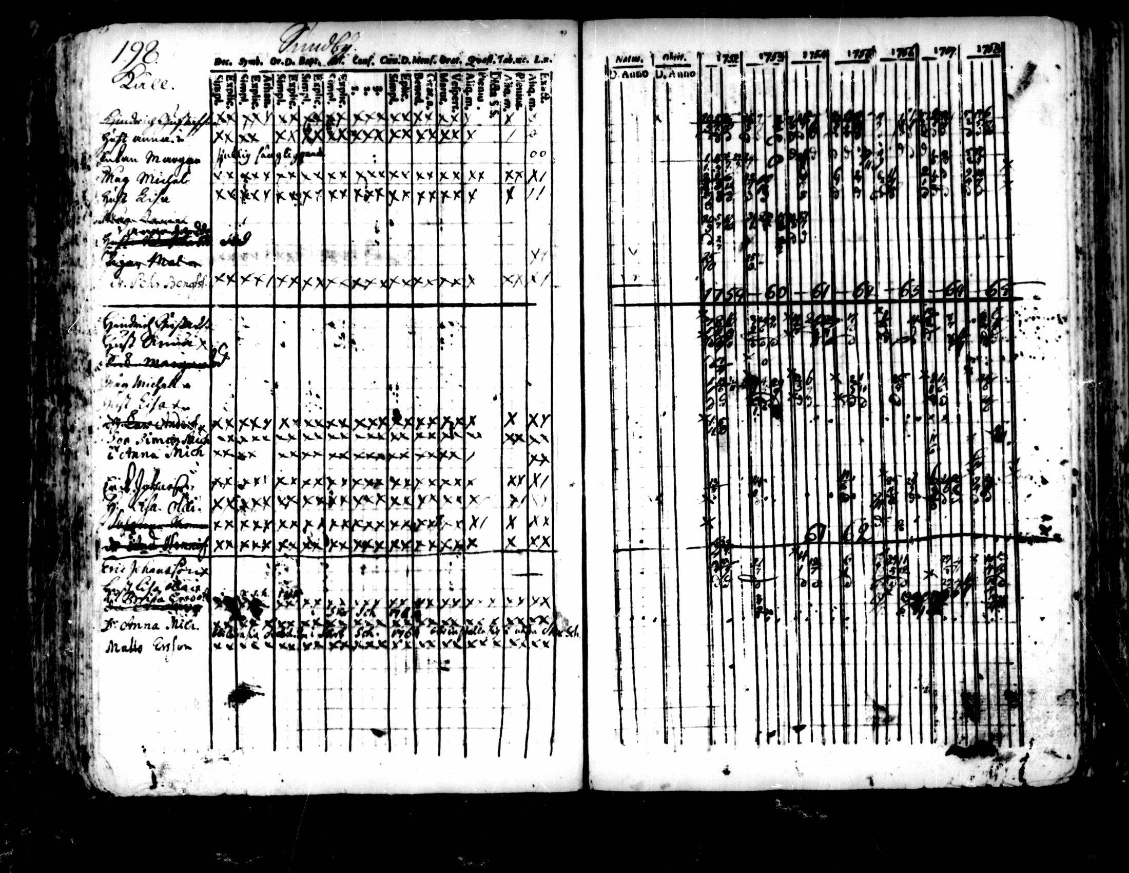 [ ../kirjat/Kirkonkirjat/pedersore/rippikirja_1752-1765_mko25-36/kuvat/194.jpg ]