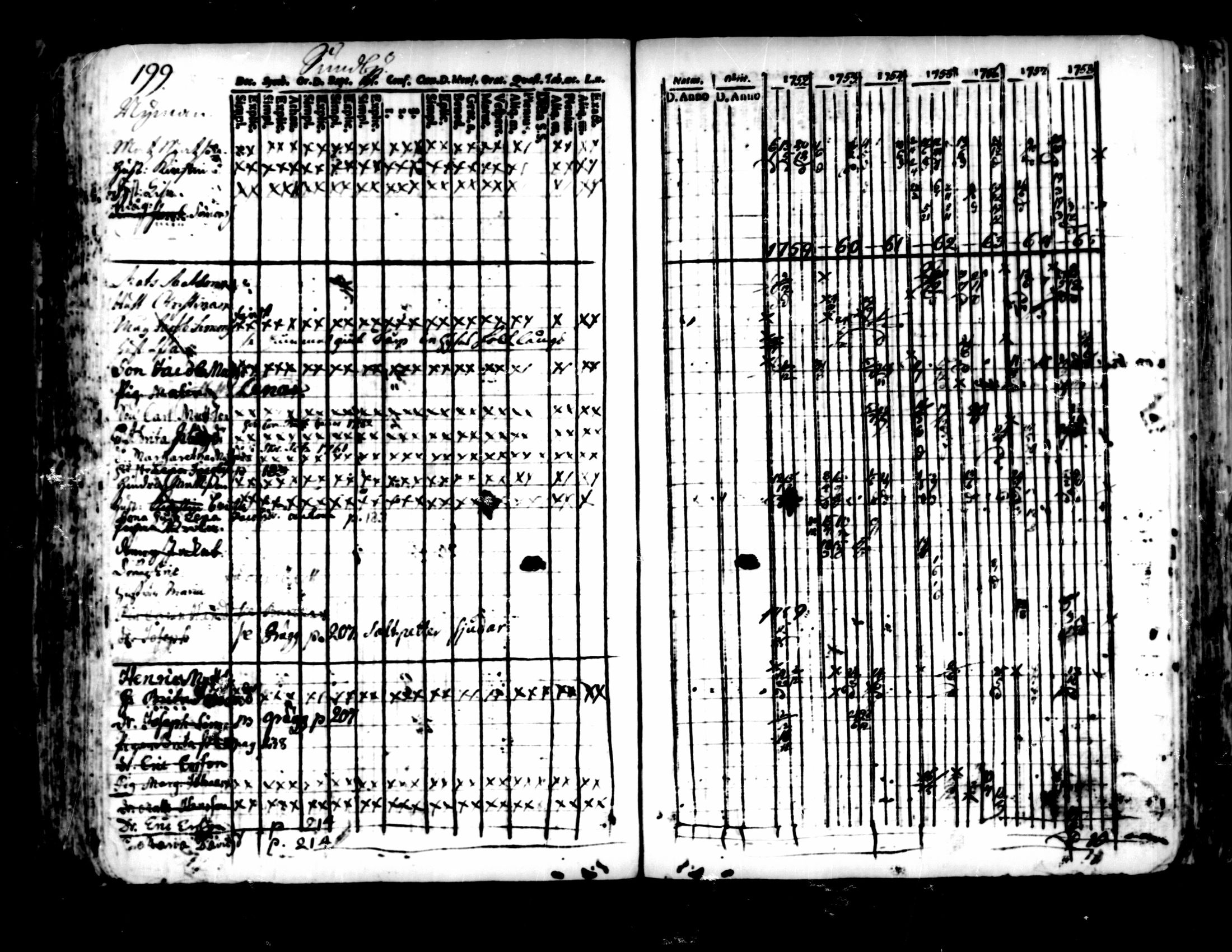 [ ../kirjat/Kirkonkirjat/pedersore/rippikirja_1752-1765_mko25-36/kuvat/195.jpg ]