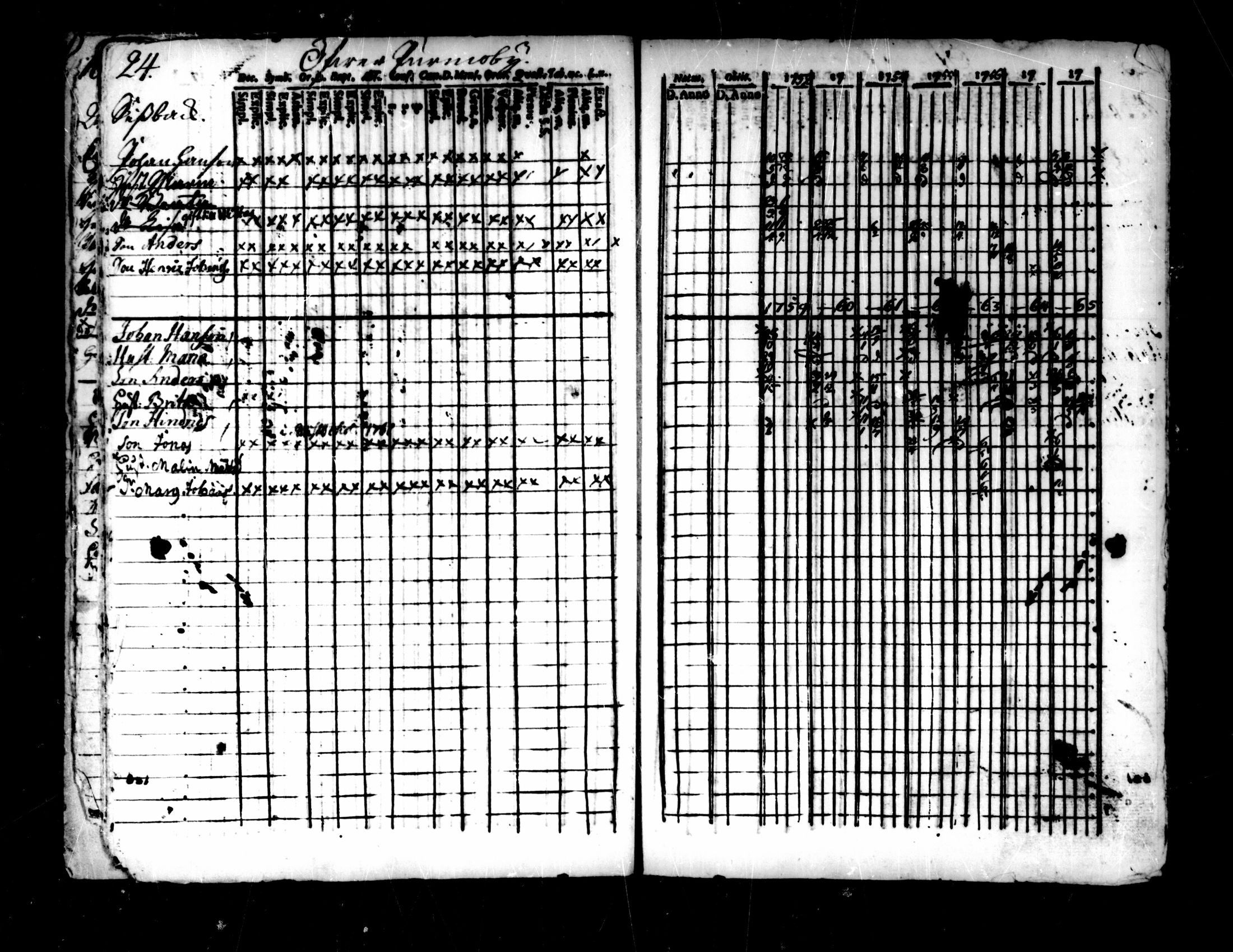 [ ../kirjat/Kirkonkirjat/pedersore/rippikirja_1752-1765_mko25-36/kuvat/20.jpg ]