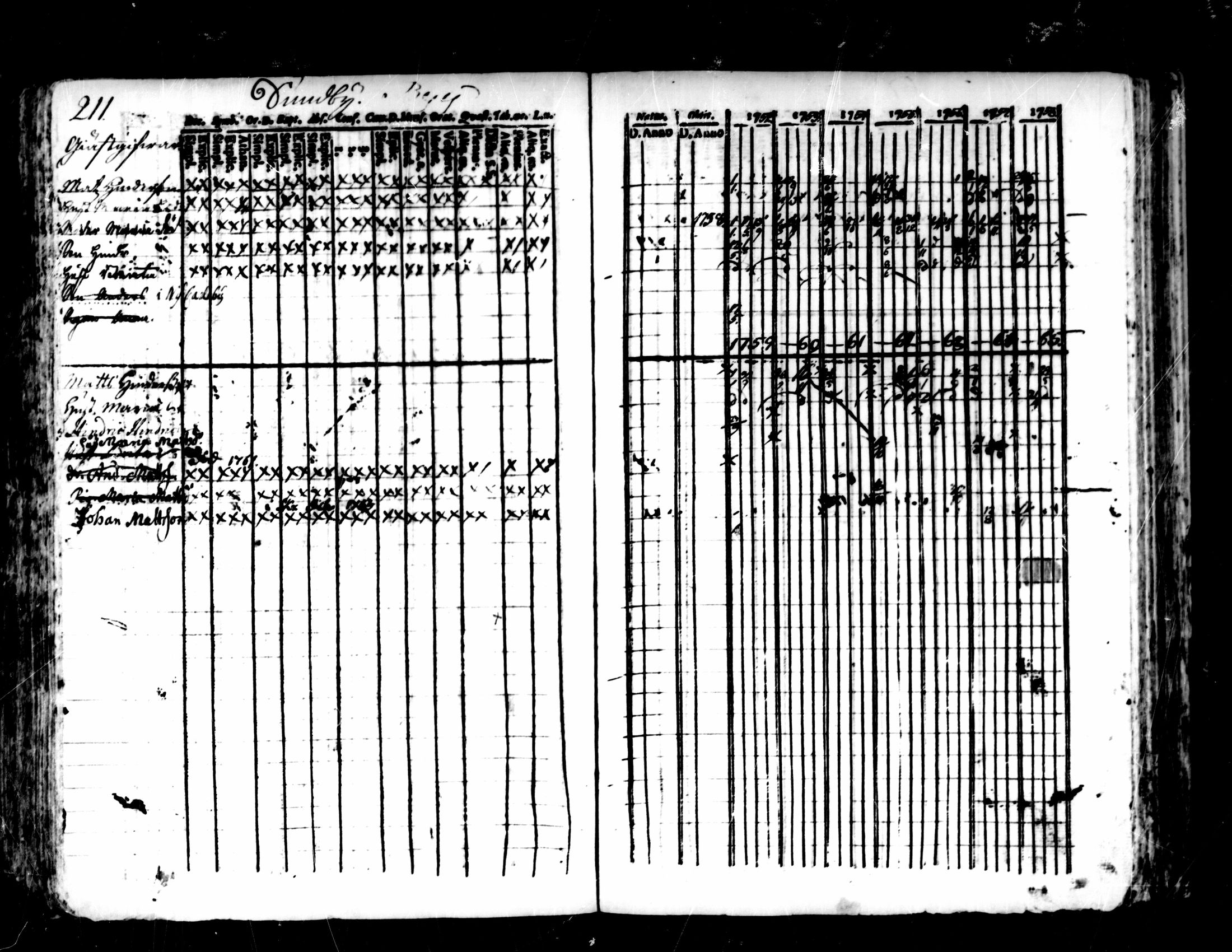 [ ../kirjat/Kirkonkirjat/pedersore/rippikirja_1752-1765_mko25-36/kuvat/207.jpg ]