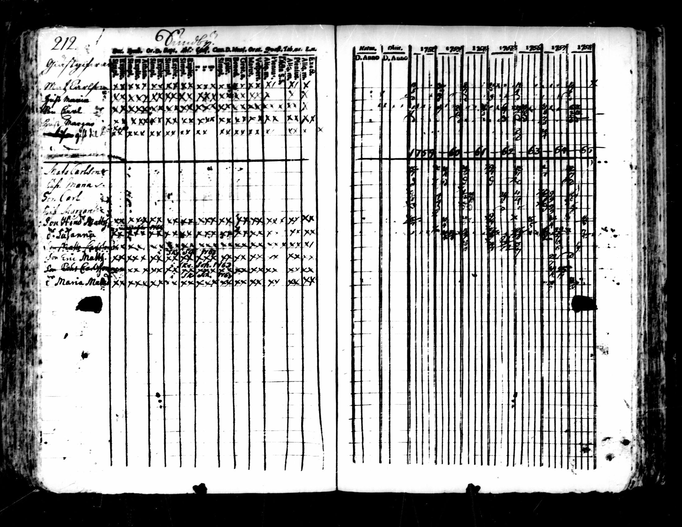 [ ../kirjat/Kirkonkirjat/pedersore/rippikirja_1752-1765_mko25-36/kuvat/208.jpg ]