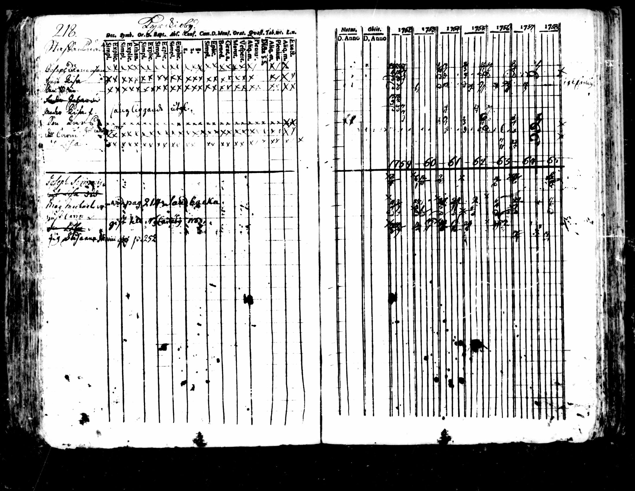 [ ../kirjat/Kirkonkirjat/pedersore/rippikirja_1752-1765_mko25-36/kuvat/214.jpg ]