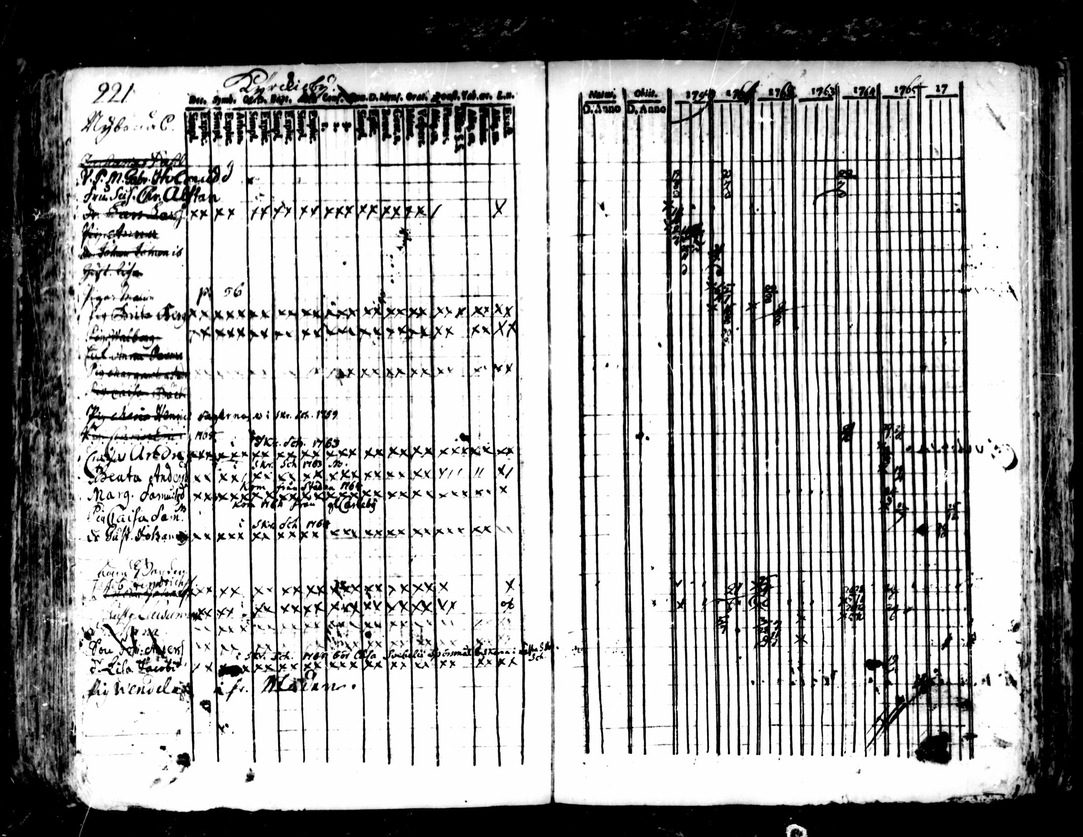 [ ../kirjat/Kirkonkirjat/pedersore/rippikirja_1752-1765_mko25-36/kuvat/217.jpg ]