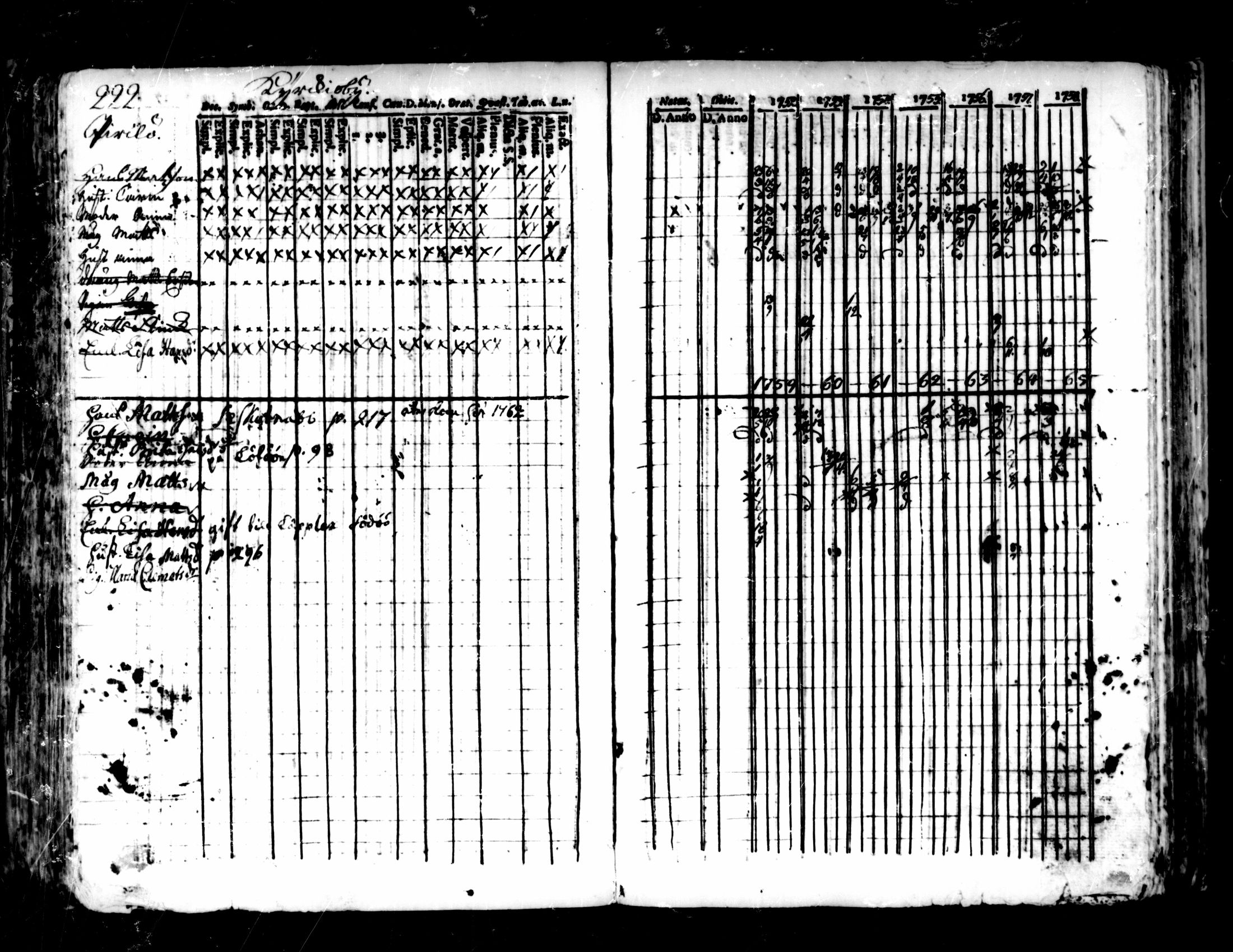 [ ../kirjat/Kirkonkirjat/pedersore/rippikirja_1752-1765_mko25-36/kuvat/218.jpg ]