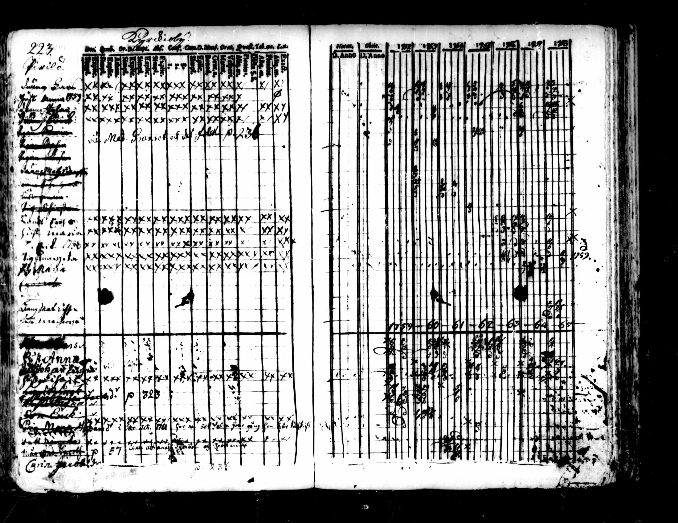 [ ../kirjat/Kirkonkirjat/pedersore/rippikirja_1752-1765_mko25-36/kuvat/219.jpg ]