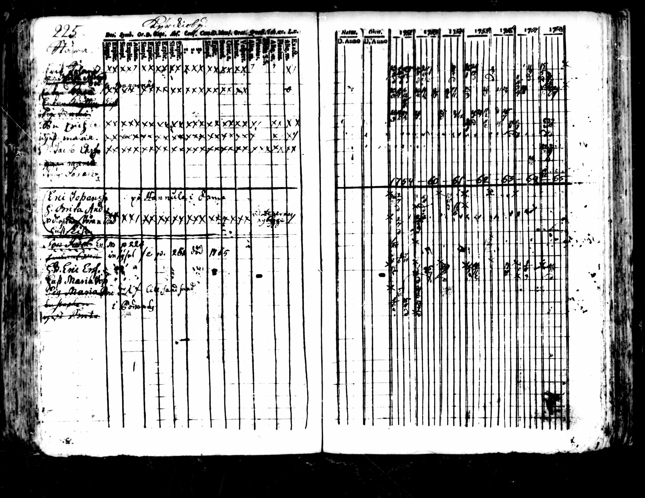[ ../kirjat/Kirkonkirjat/pedersore/rippikirja_1752-1765_mko25-36/kuvat/221.jpg ]