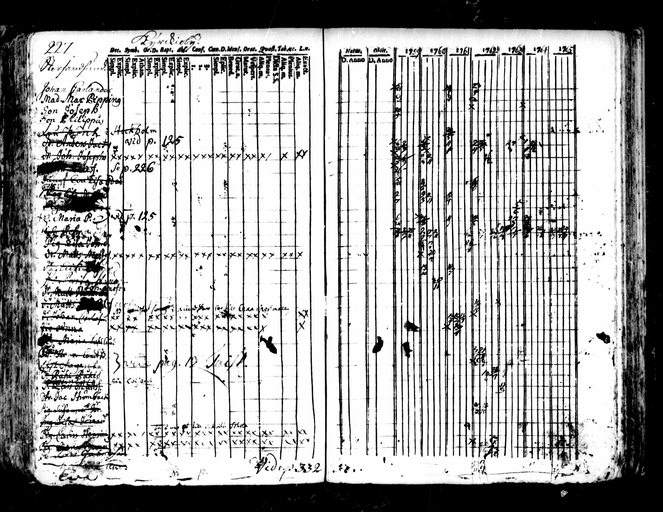 [ ../kirjat/Kirkonkirjat/pedersore/rippikirja_1752-1765_mko25-36/kuvat/223.jpg ]