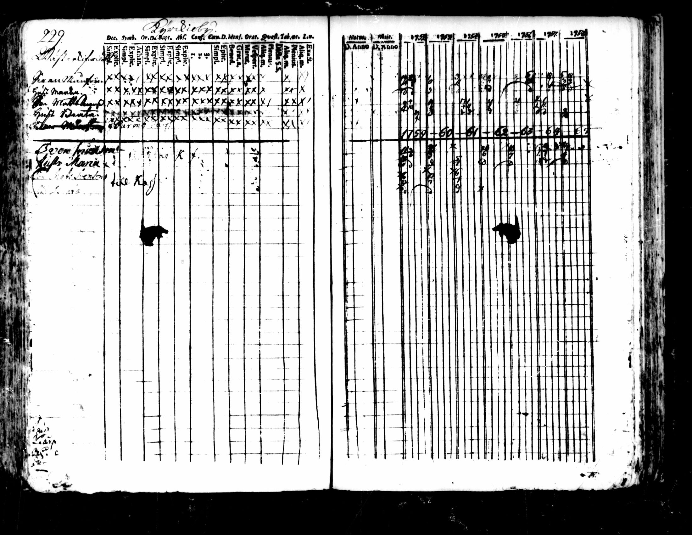 [ ../kirjat/Kirkonkirjat/pedersore/rippikirja_1752-1765_mko25-36/kuvat/225.jpg ]
