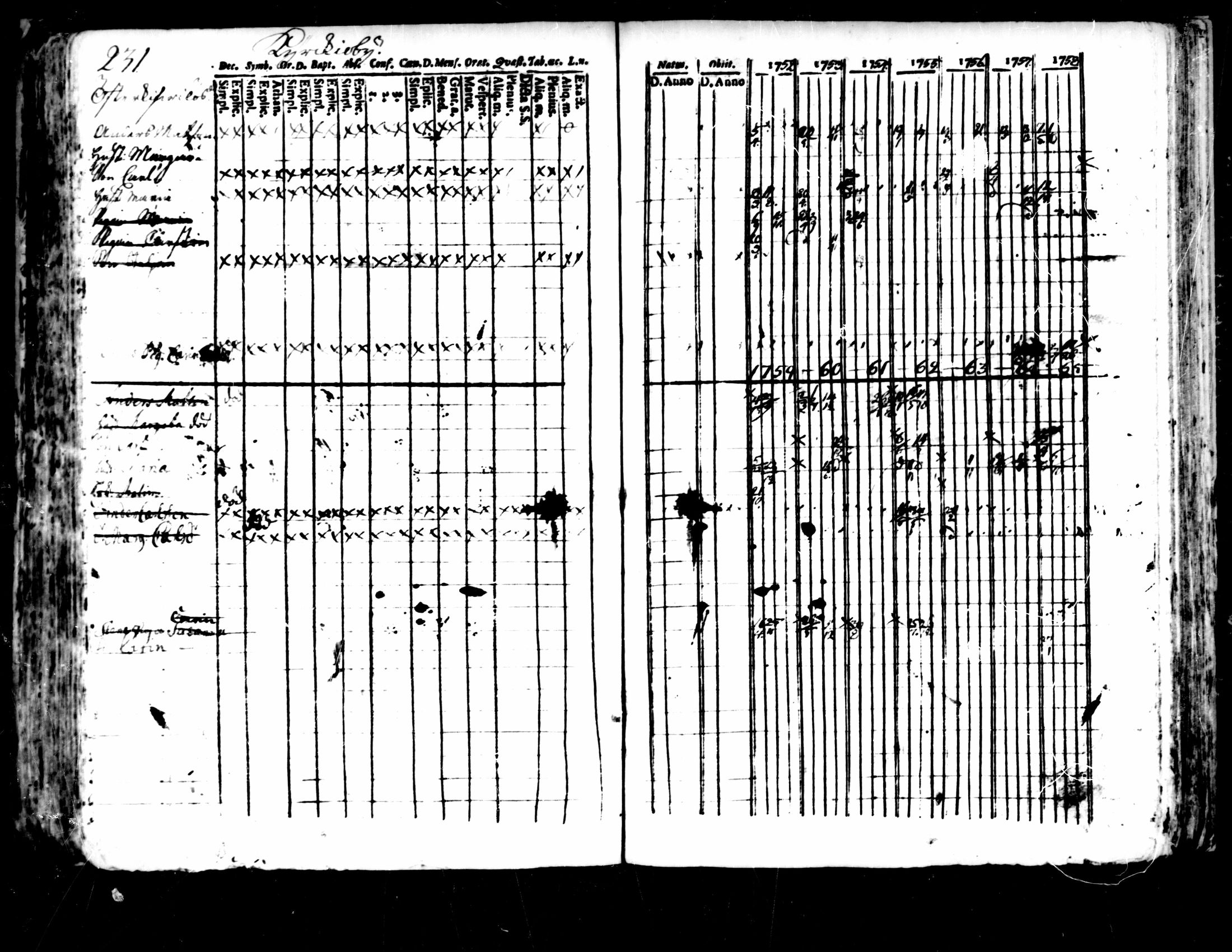 [ ../kirjat/Kirkonkirjat/pedersore/rippikirja_1752-1765_mko25-36/kuvat/227.jpg ]