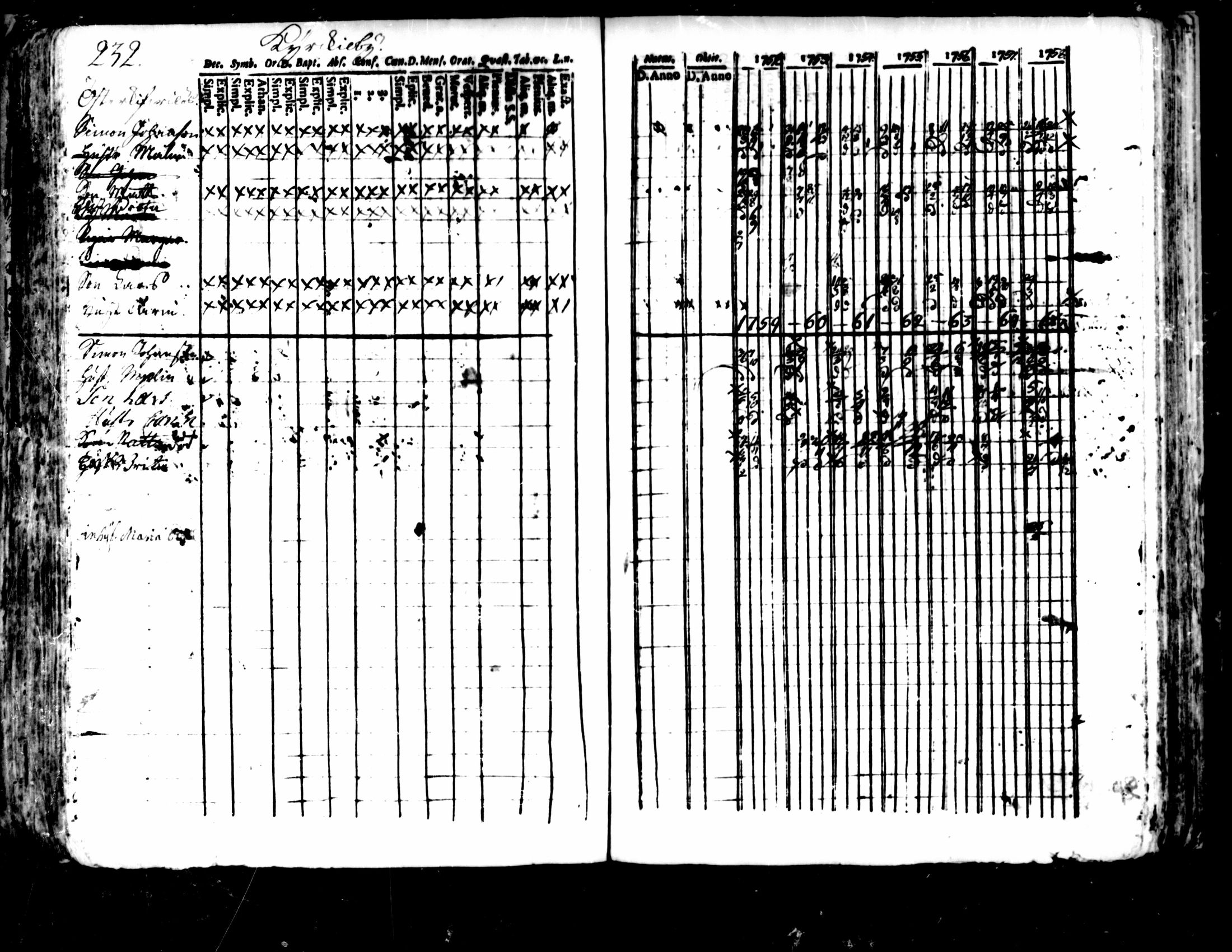 [ ../kirjat/Kirkonkirjat/pedersore/rippikirja_1752-1765_mko25-36/kuvat/228.jpg ]