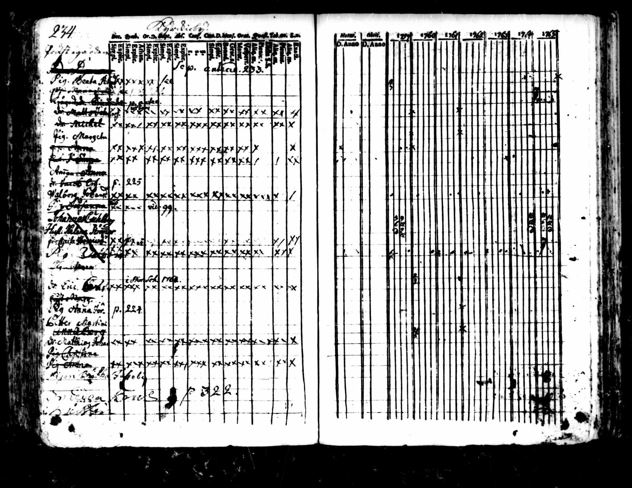 [ ../kirjat/Kirkonkirjat/pedersore/rippikirja_1752-1765_mko25-36/kuvat/230.jpg ]
