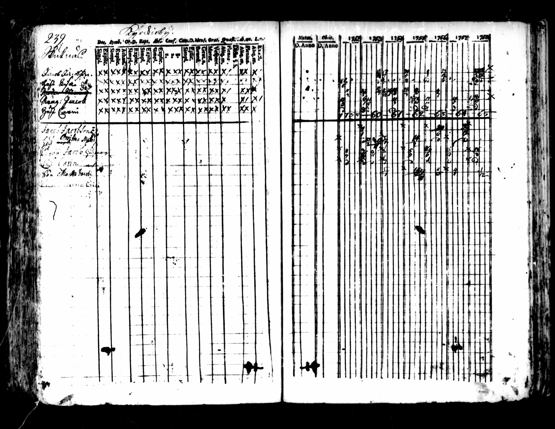 [ ../kirjat/Kirkonkirjat/pedersore/rippikirja_1752-1765_mko25-36/kuvat/235.jpg ]