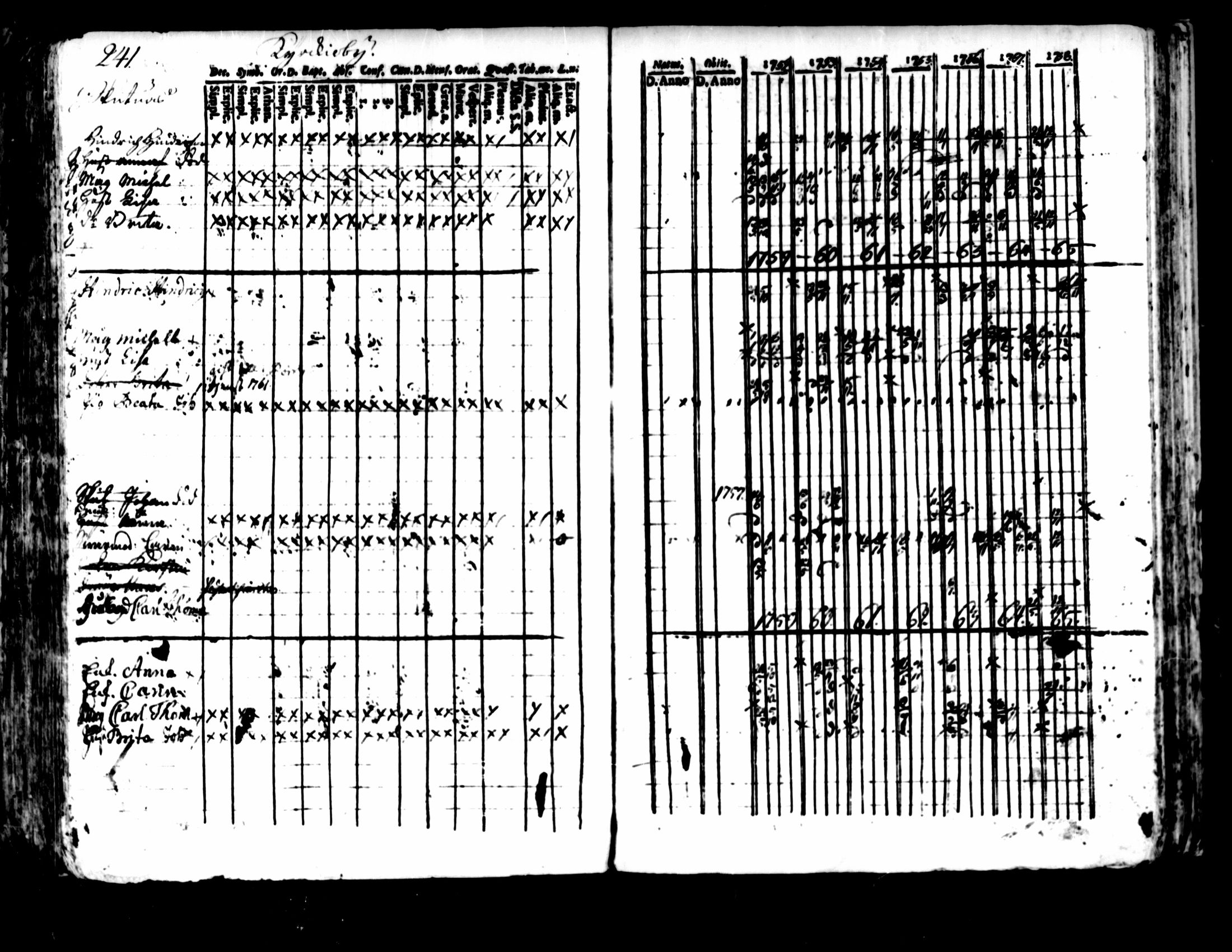[ ../kirjat/Kirkonkirjat/pedersore/rippikirja_1752-1765_mko25-36/kuvat/237.jpg ]