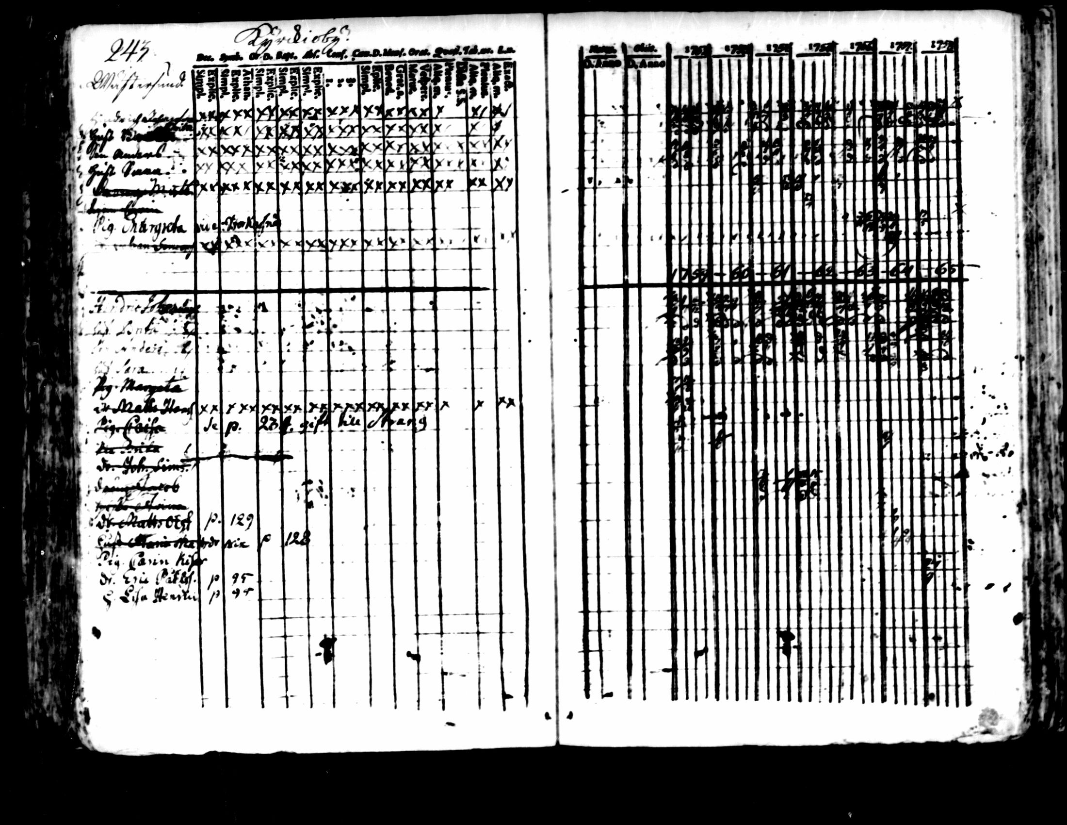 [ ../kirjat/Kirkonkirjat/pedersore/rippikirja_1752-1765_mko25-36/kuvat/239.jpg ]