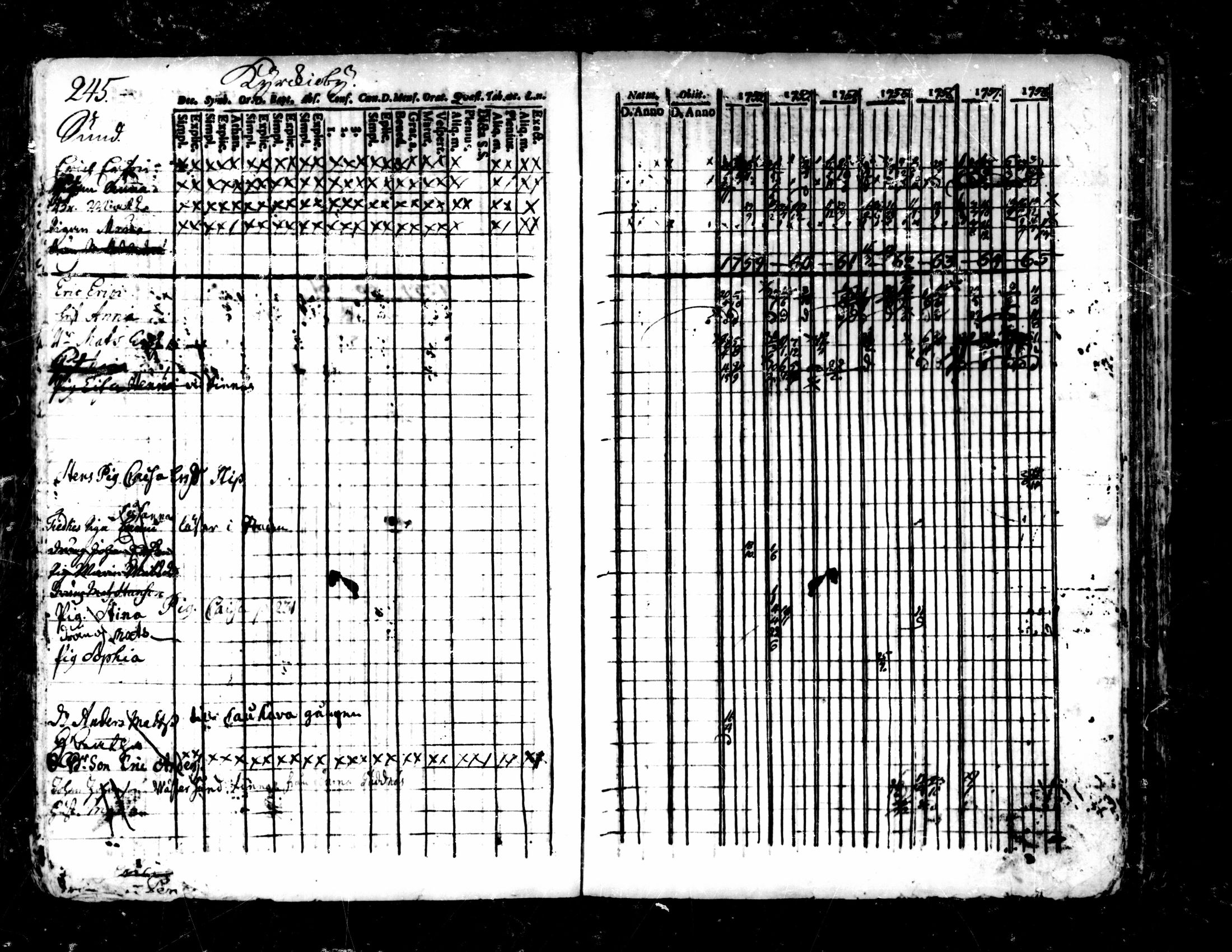 [ ../kirjat/Kirkonkirjat/pedersore/rippikirja_1752-1765_mko25-36/kuvat/241.jpg ]