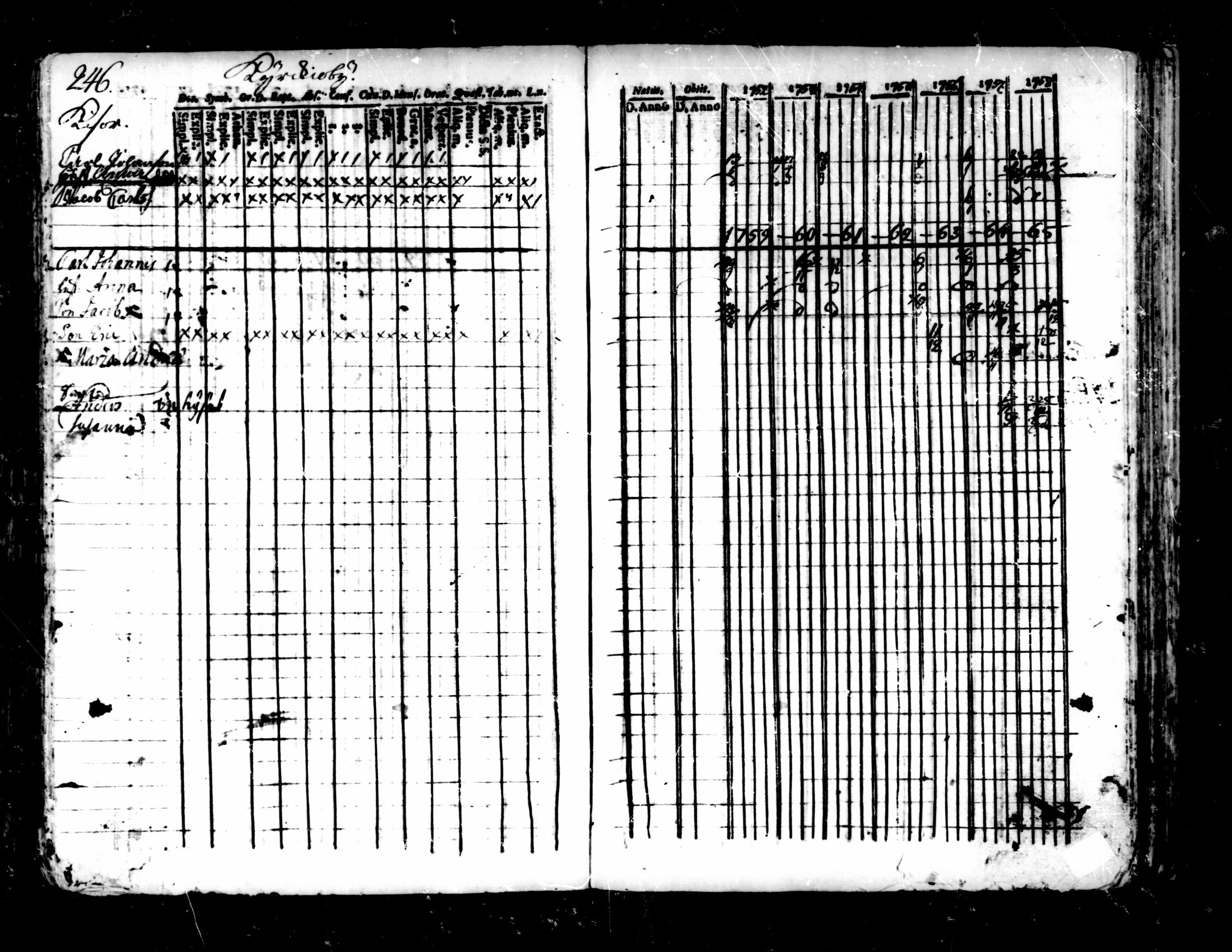[ ../kirjat/Kirkonkirjat/pedersore/rippikirja_1752-1765_mko25-36/kuvat/242.jpg ]