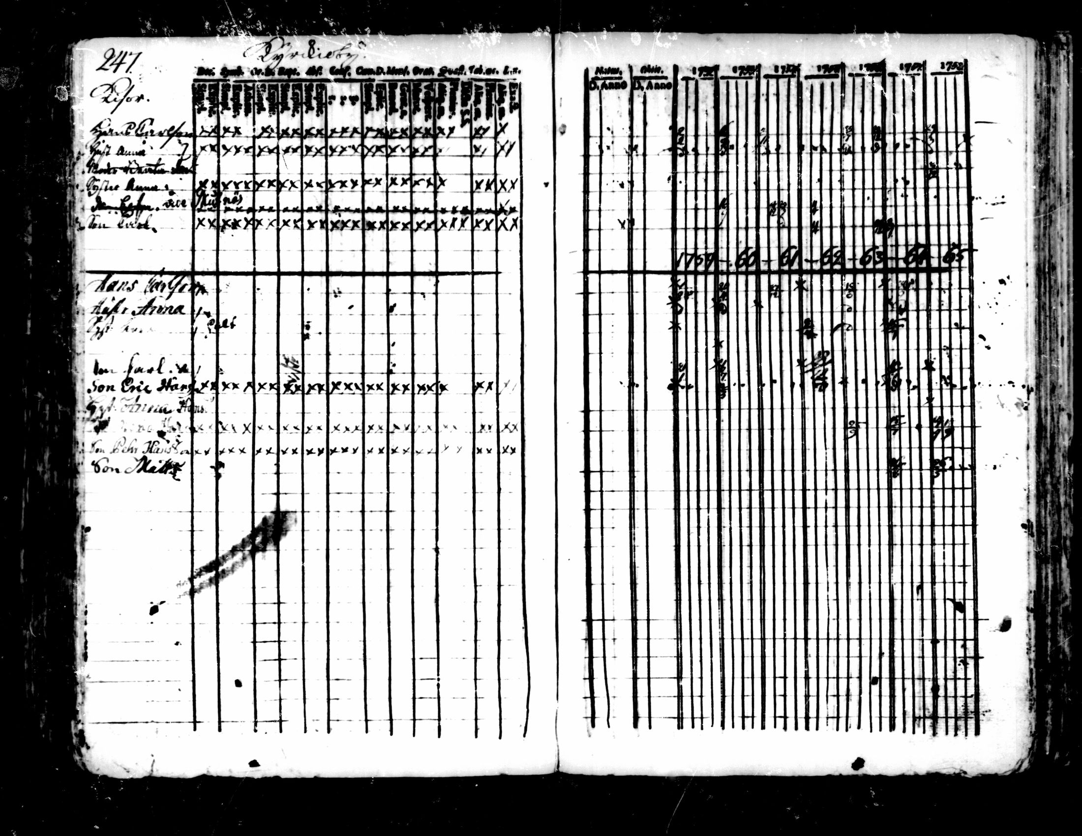 [ ../kirjat/Kirkonkirjat/pedersore/rippikirja_1752-1765_mko25-36/kuvat/243.jpg ]