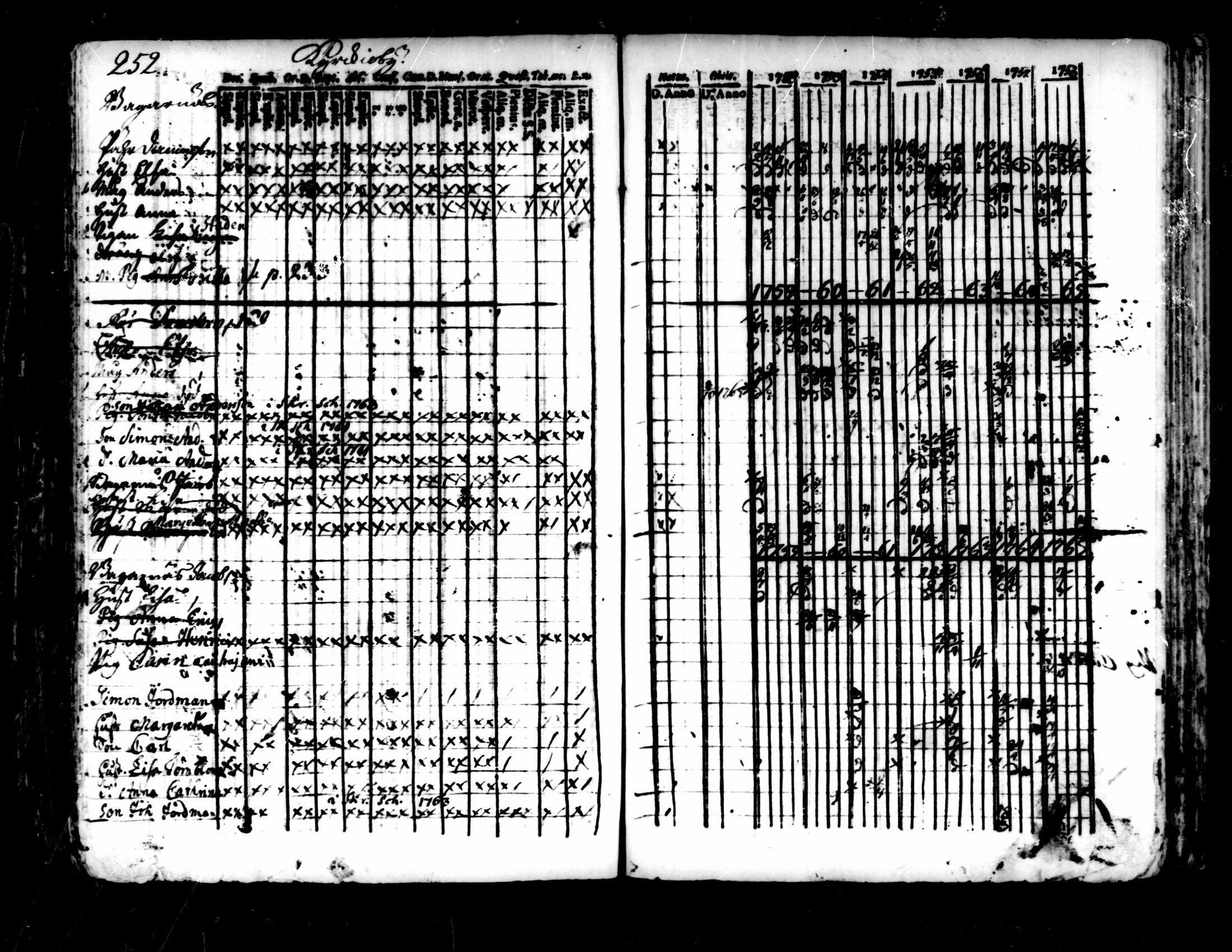 [ ../kirjat/Kirkonkirjat/pedersore/rippikirja_1752-1765_mko25-36/kuvat/248.jpg ]