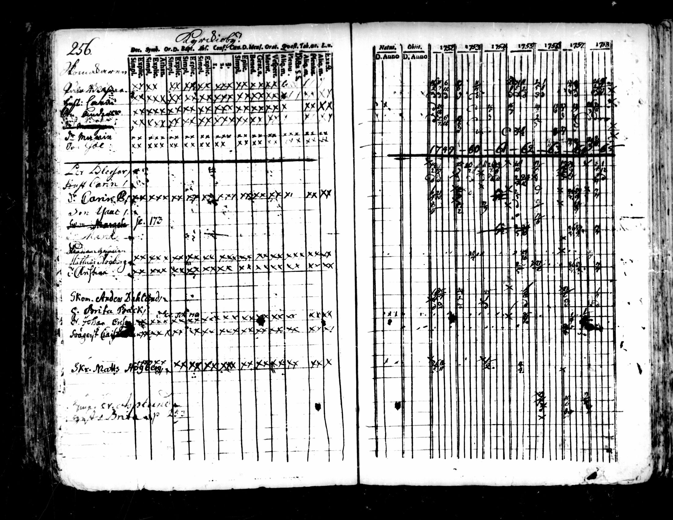 [ ../kirjat/Kirkonkirjat/pedersore/rippikirja_1752-1765_mko25-36/kuvat/252.jpg ]