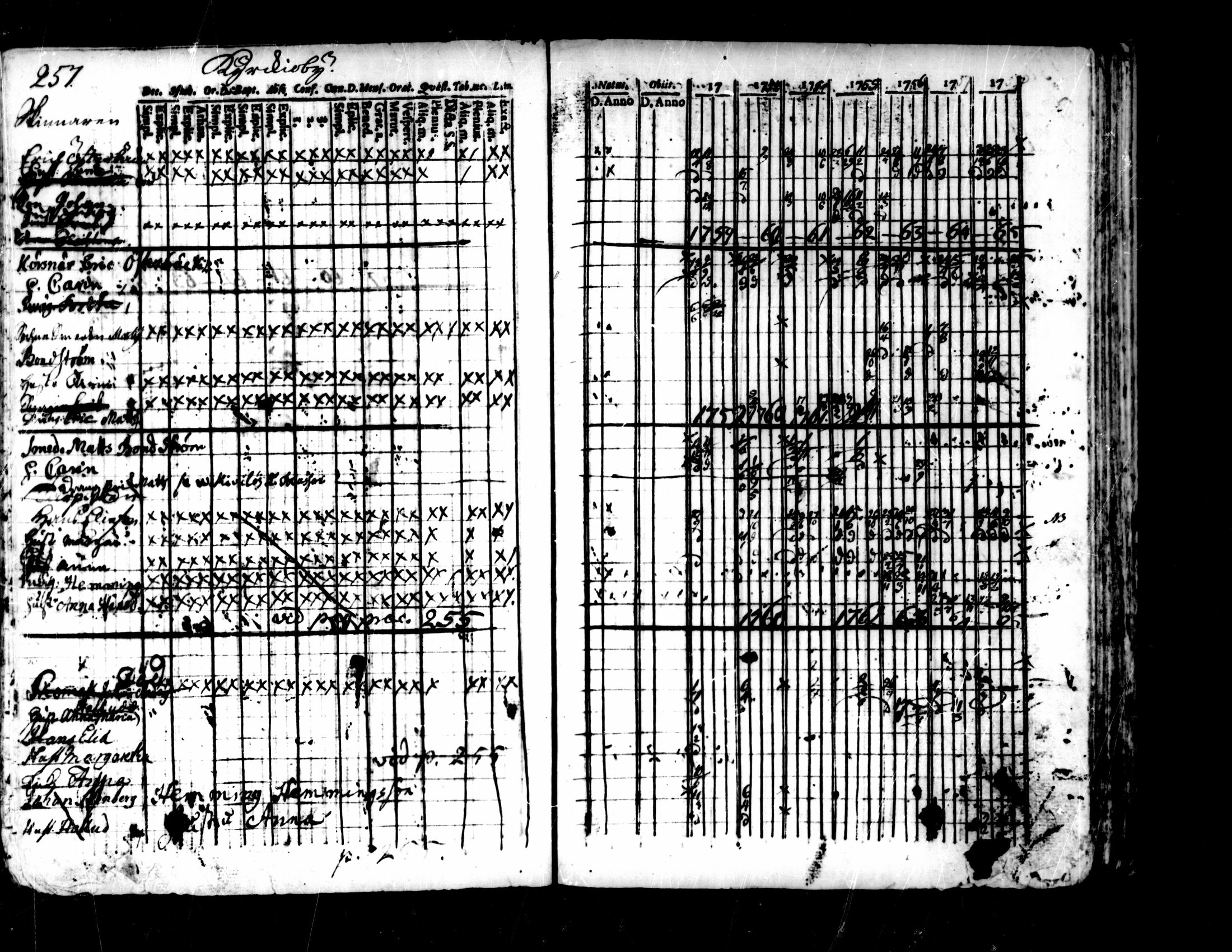 [ ../kirjat/Kirkonkirjat/pedersore/rippikirja_1752-1765_mko25-36/kuvat/253.jpg ]